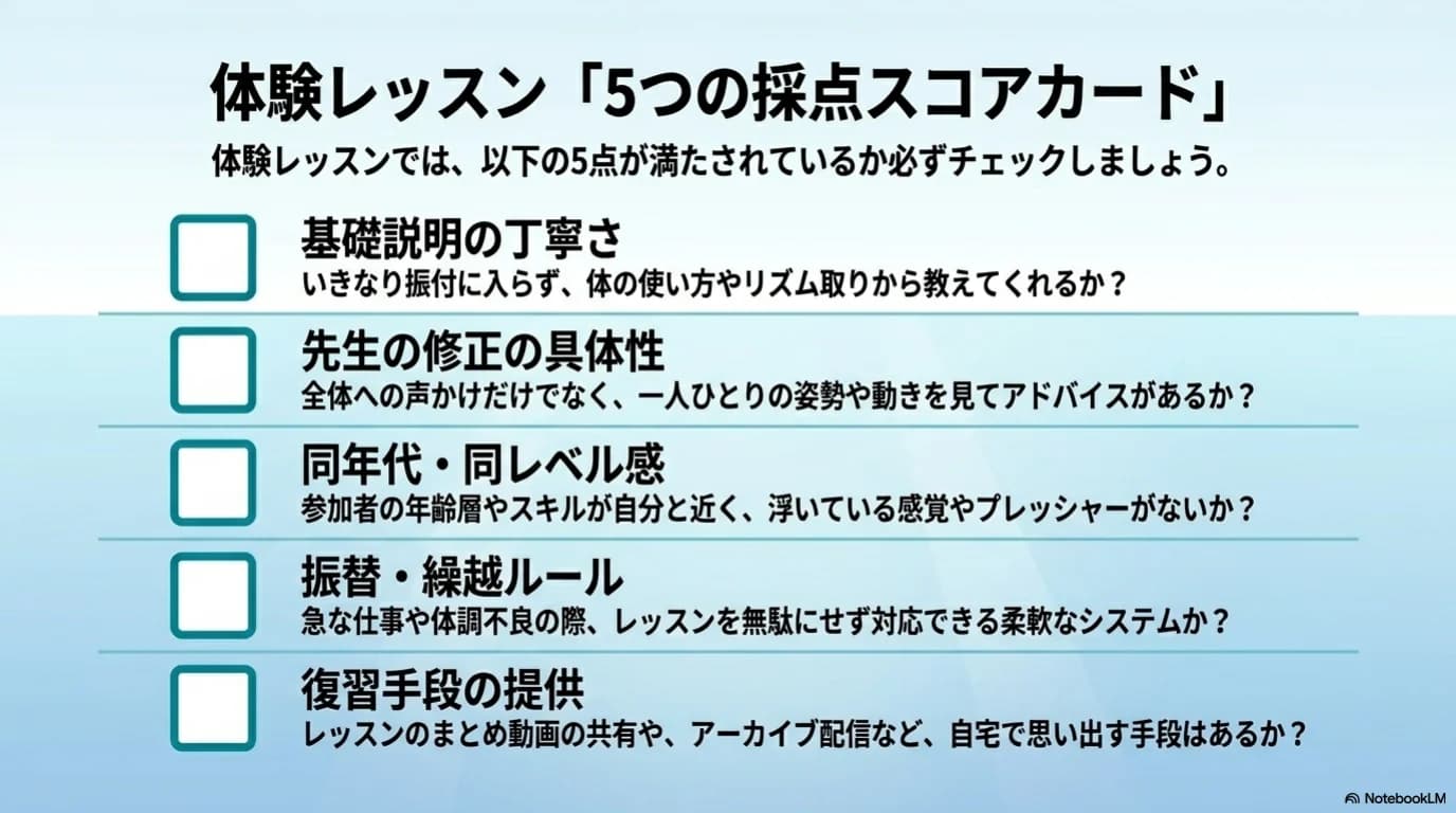 体験レッスン前後に確認したい質問チェックリスト