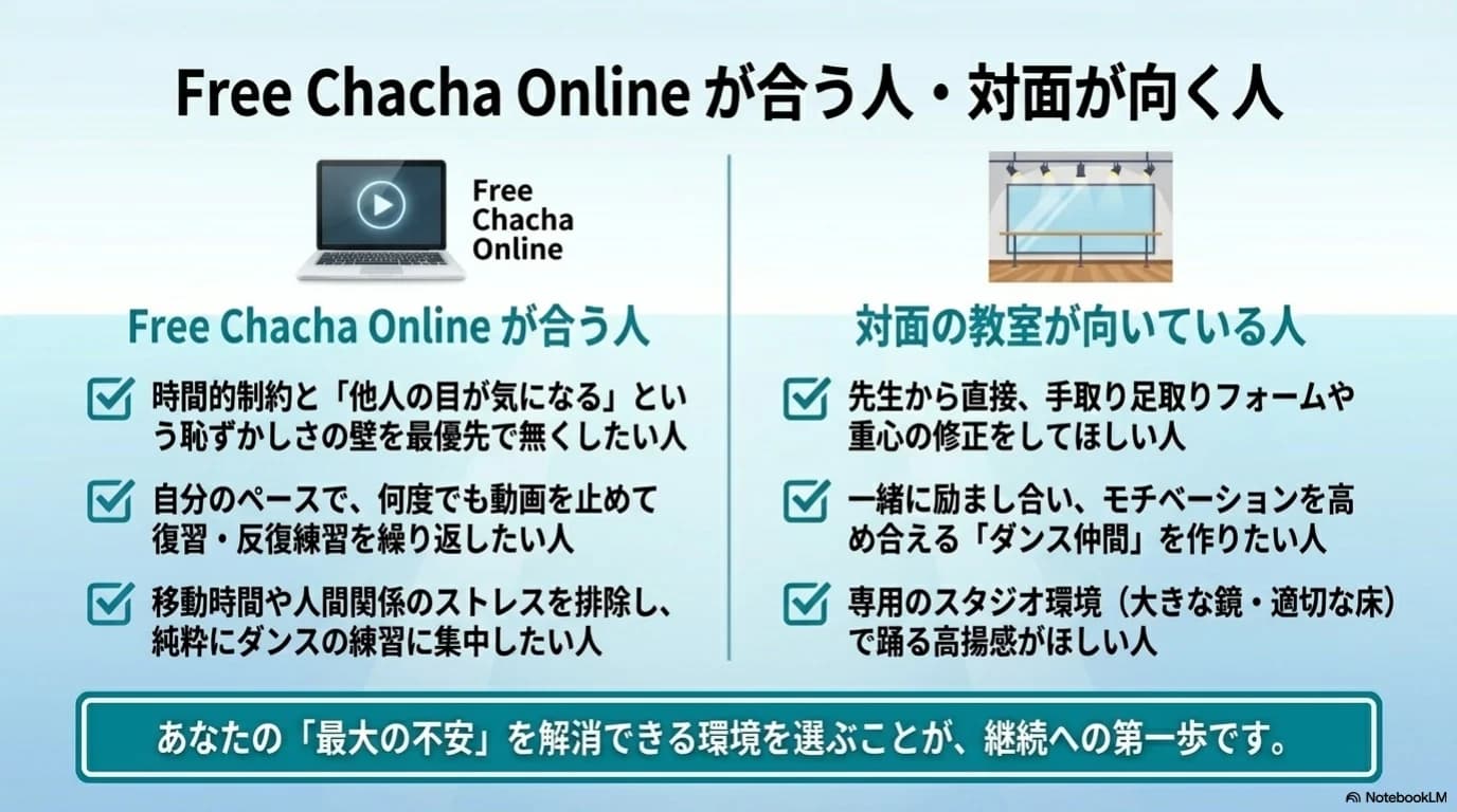 Free Chacha Online が合いやすい大人の受講条件