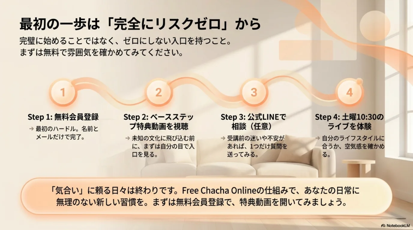 無料会員登録から最初の一歩を確認できるスタートガイド