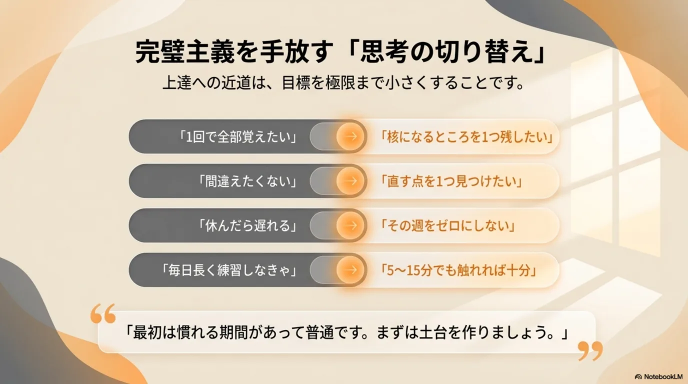 完璧な目標から小さな目標へ切り替える考え方を示す図