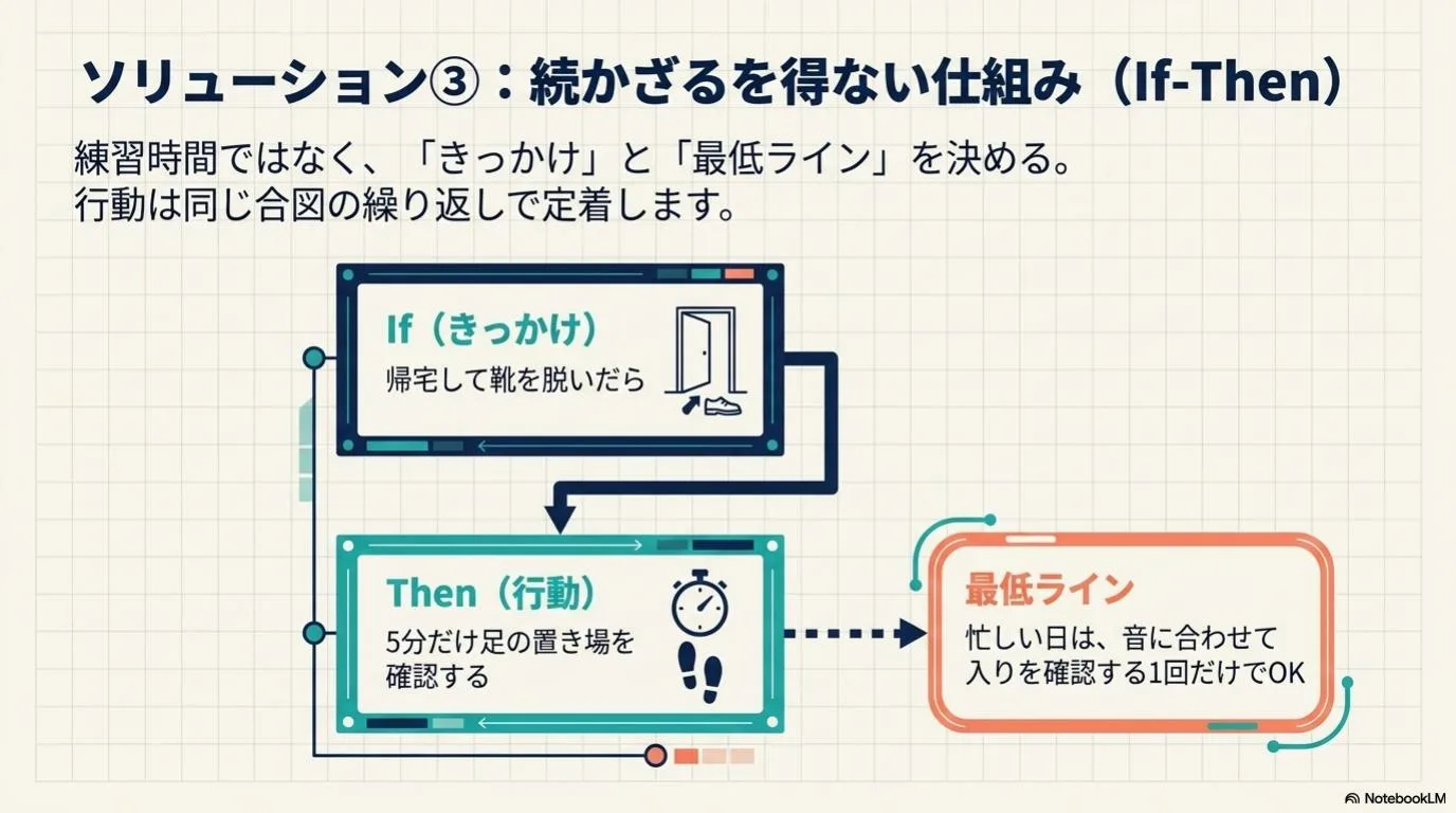 もし〜ならで短い練習を日常に差し込む設計