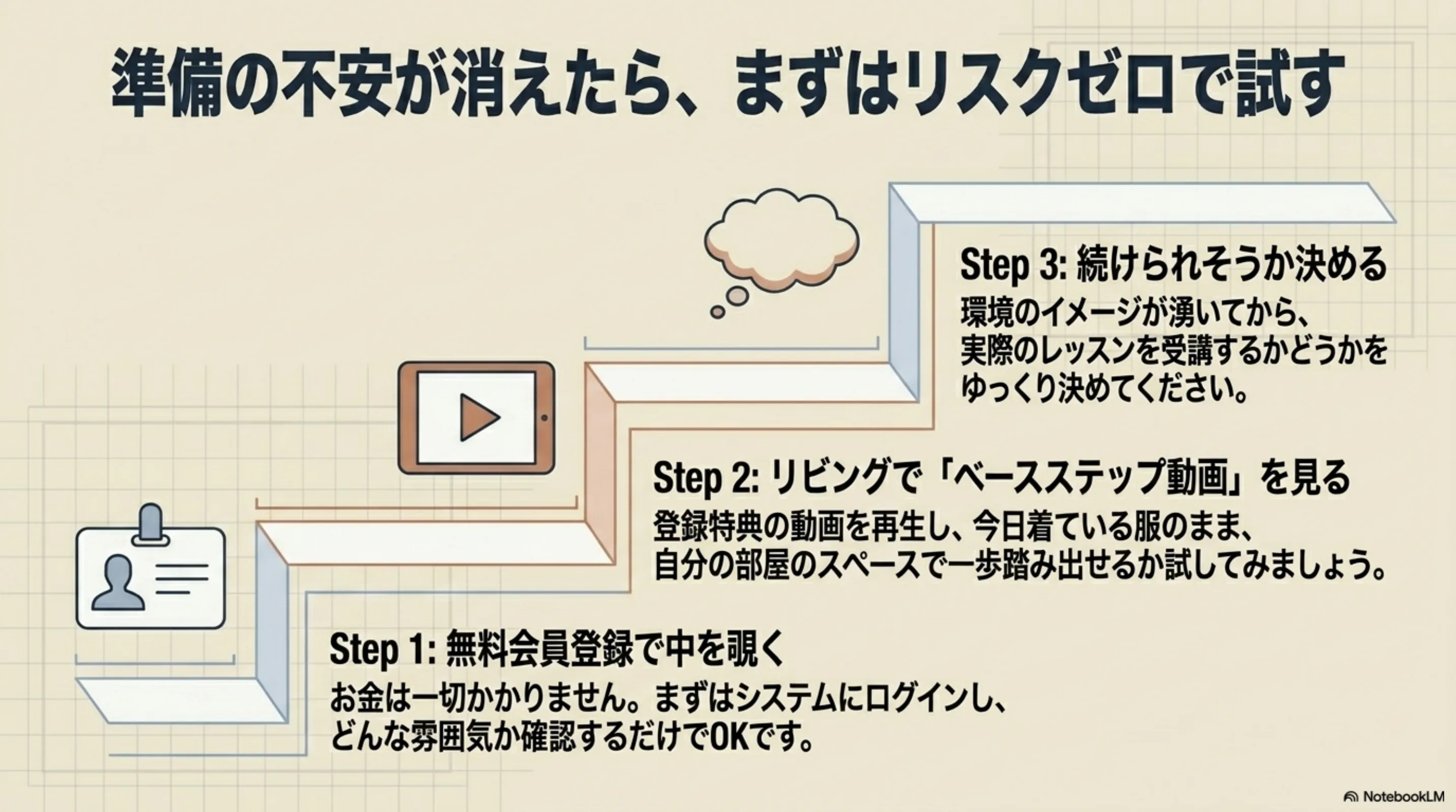 無料会員登録から雰囲気確認までの始め方