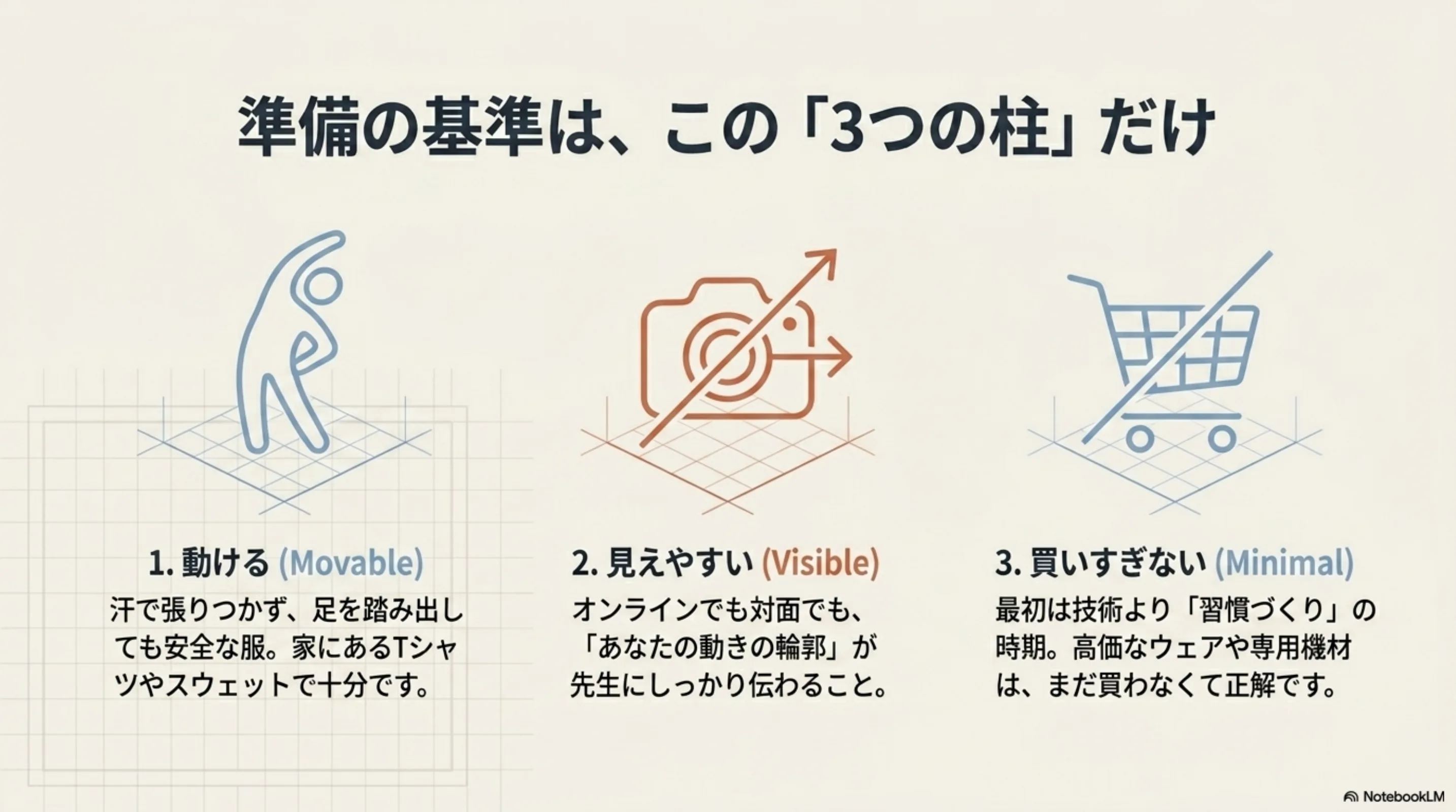動けること、見えやすいこと、買いすぎないことの3本柱