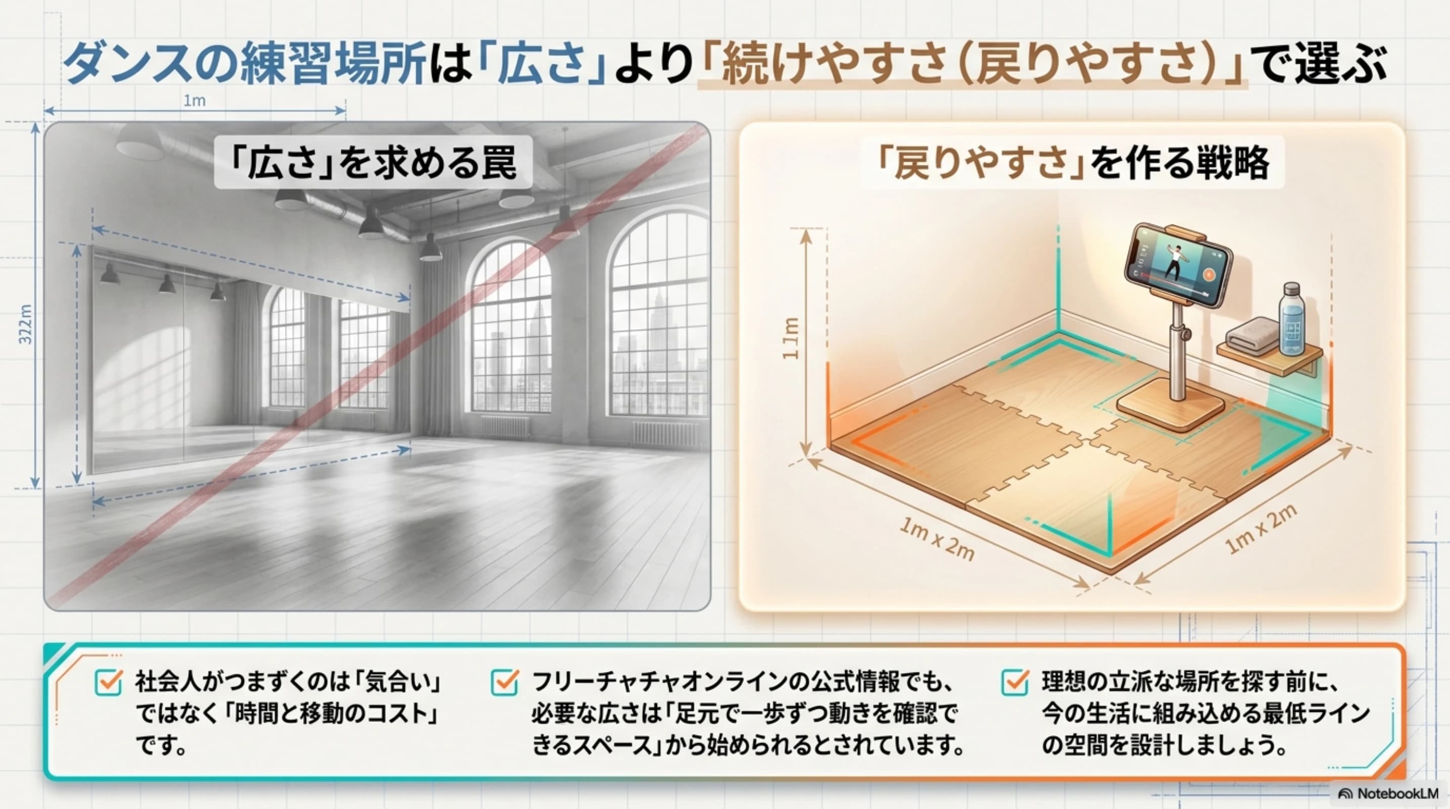広さより戻りやすさで練習場所を選ぶ判断フロー