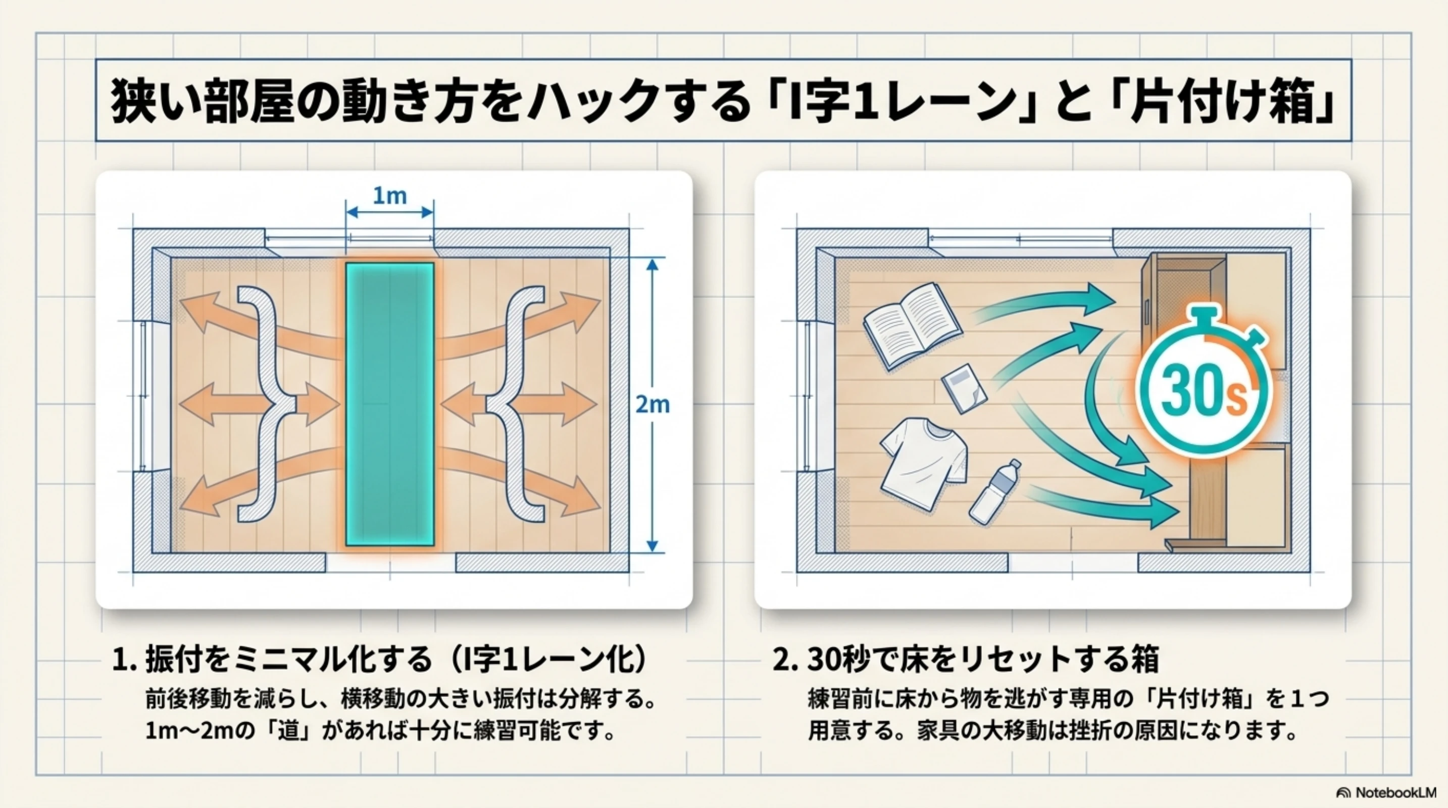 狭い部屋で一歩ずつの練習へ変える工夫