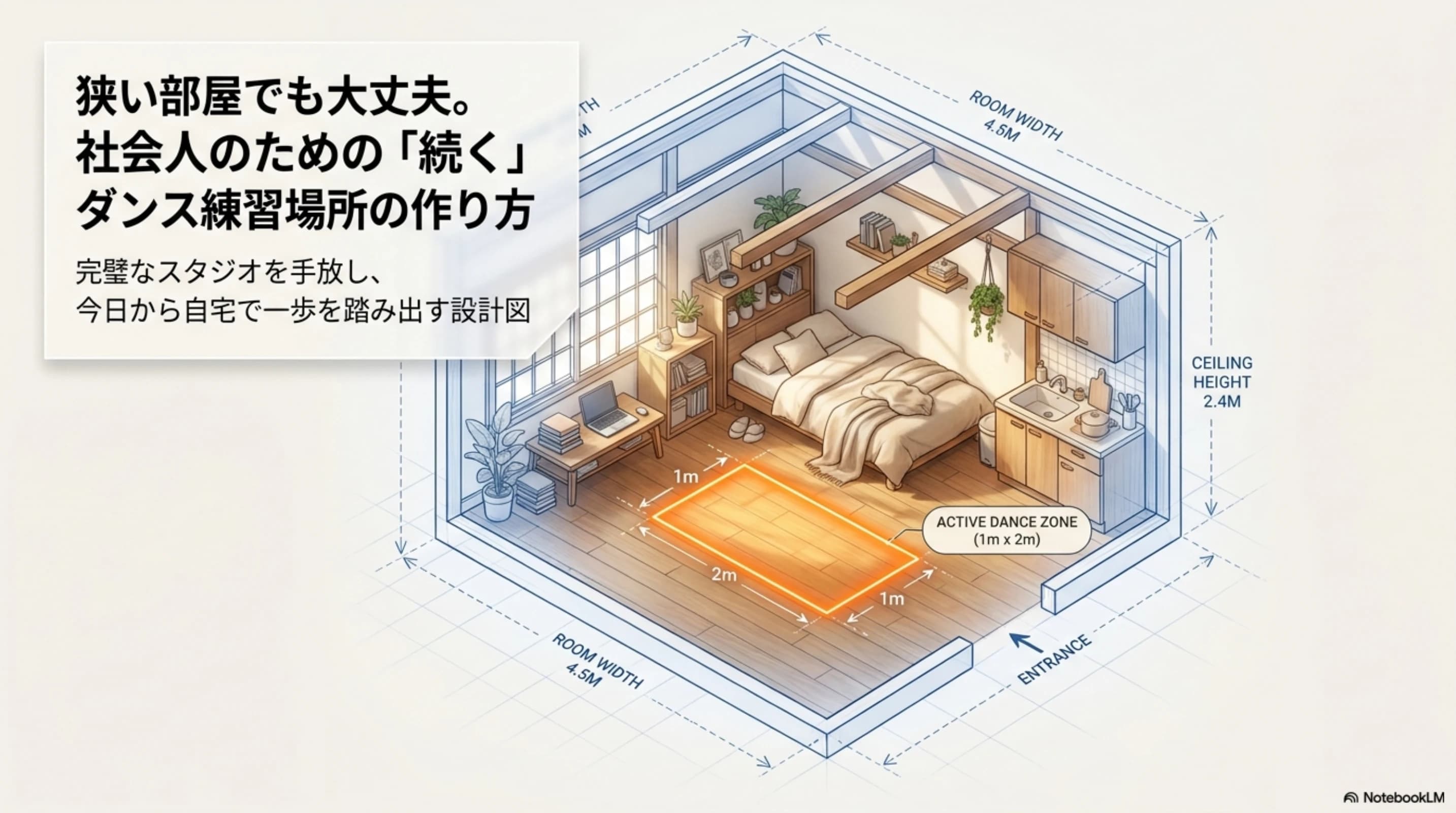 今ある部屋で始める小さな練習スペースの全体像