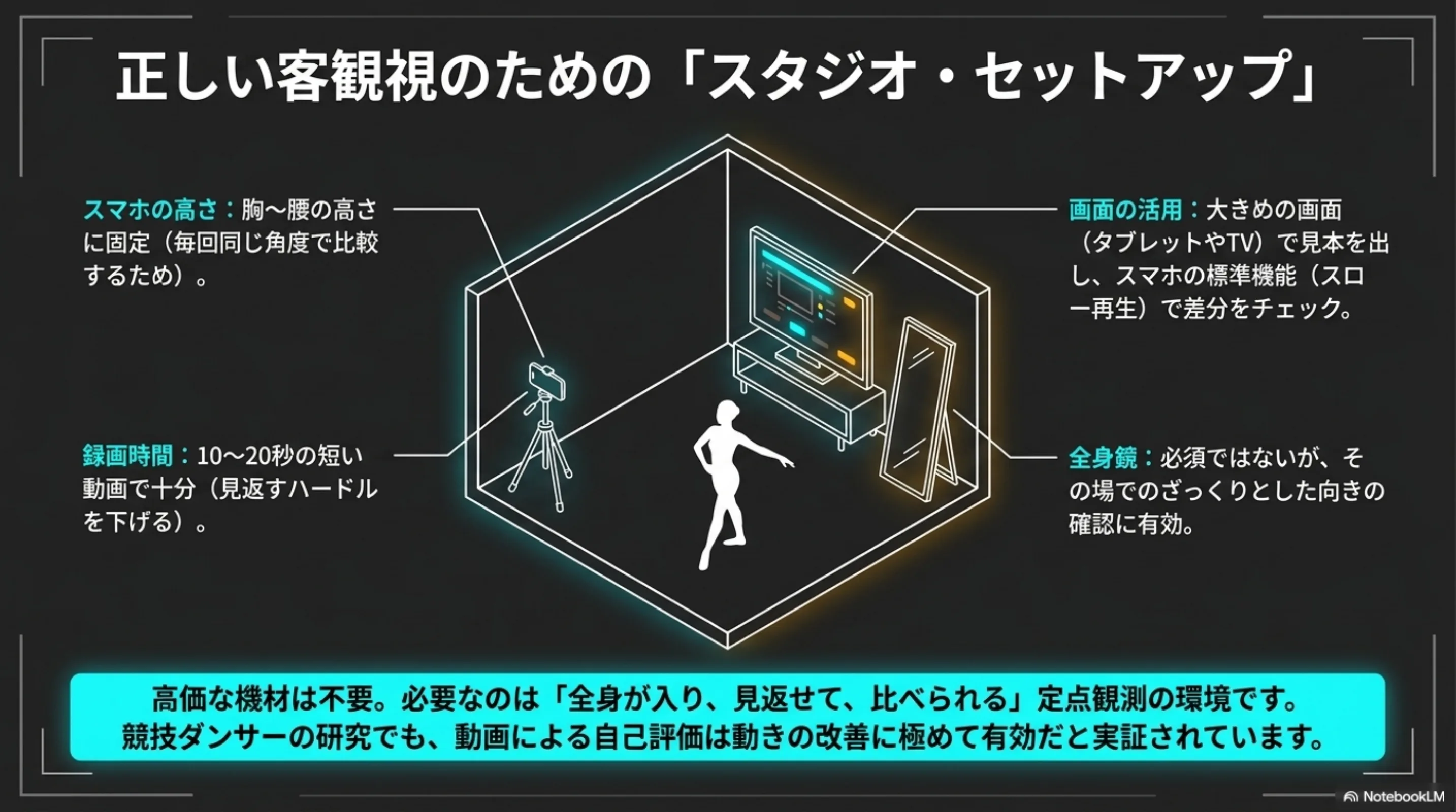 人の視点を足す方法の選び方