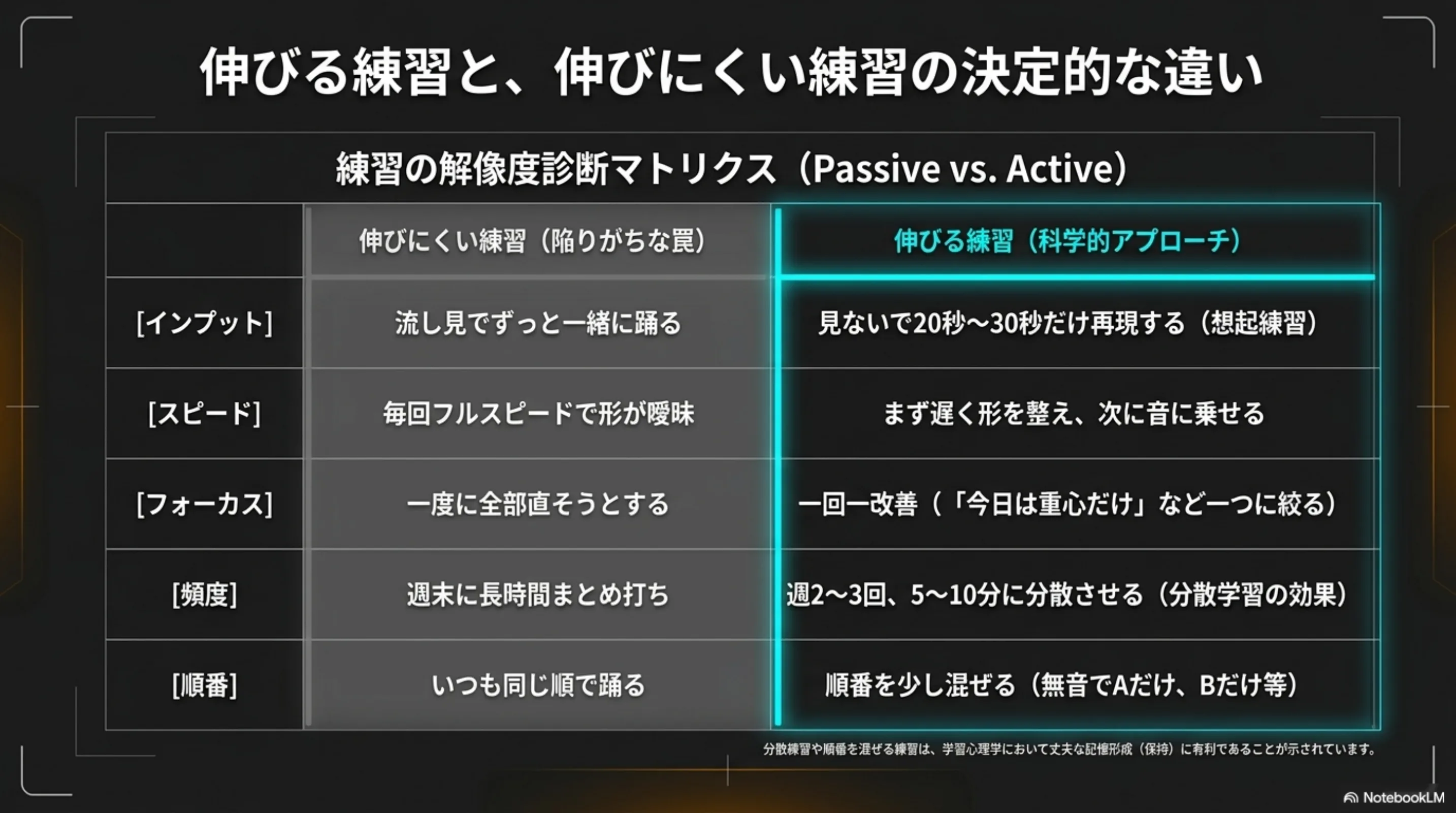 独学の限界を超える5ステップ