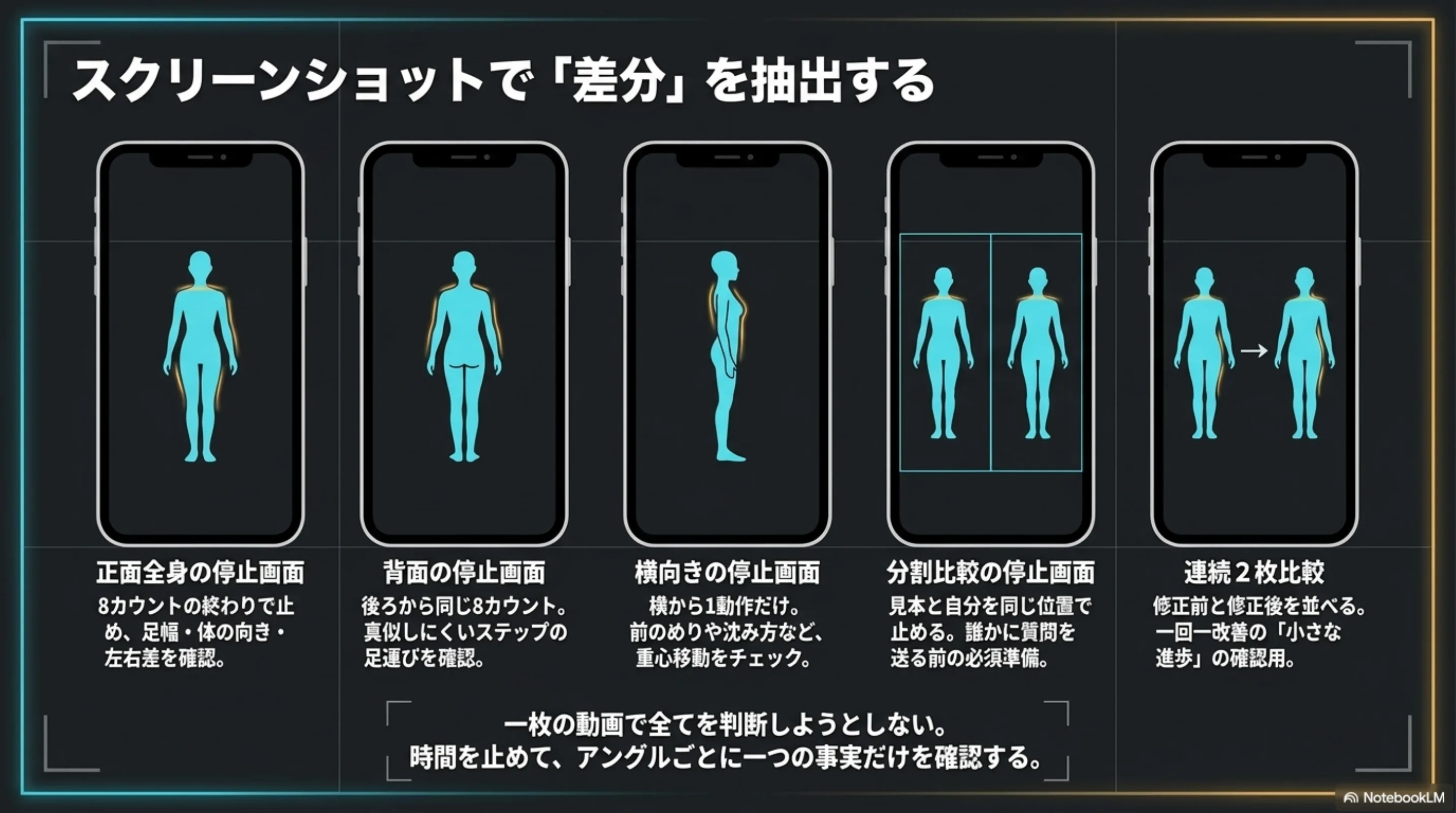 独学からレッスン活用へつなぐ流れ