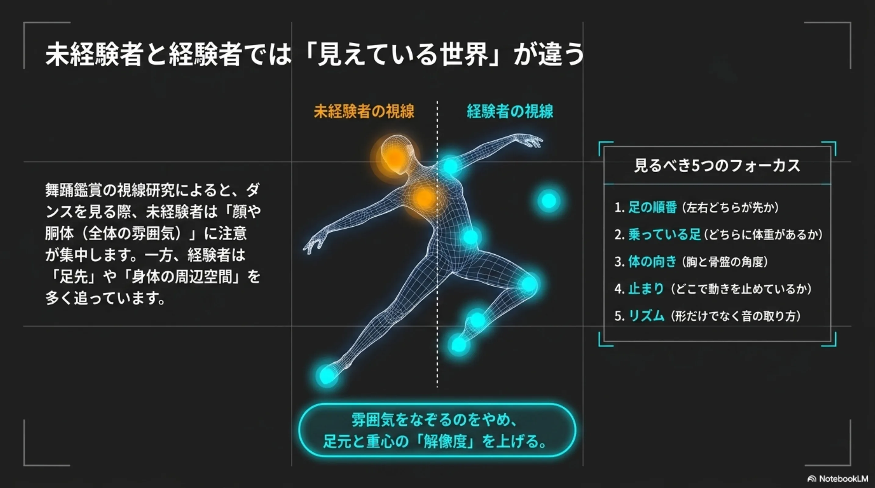 伸びる練習と伸びにくい練習の比較