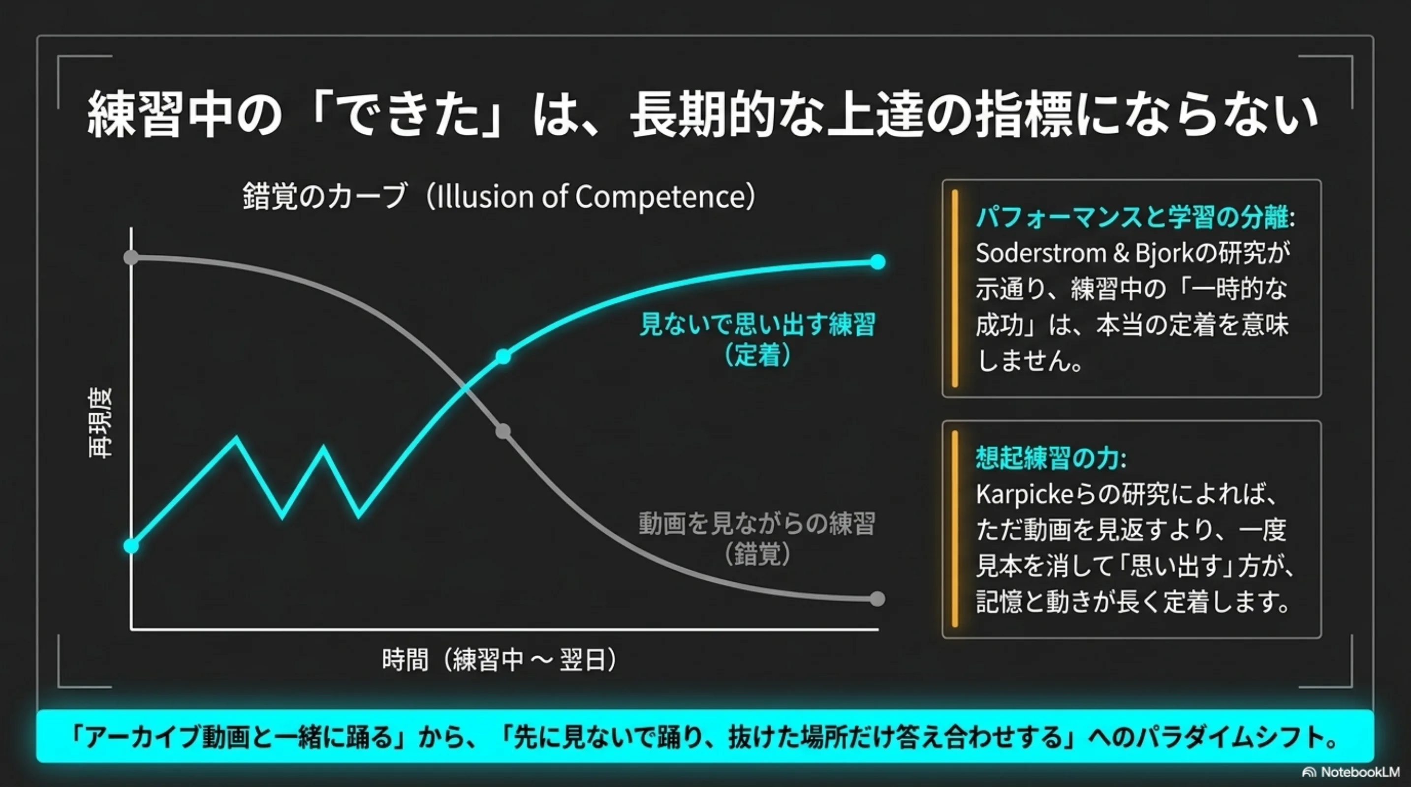 動画学習だけで止まりやすい理由