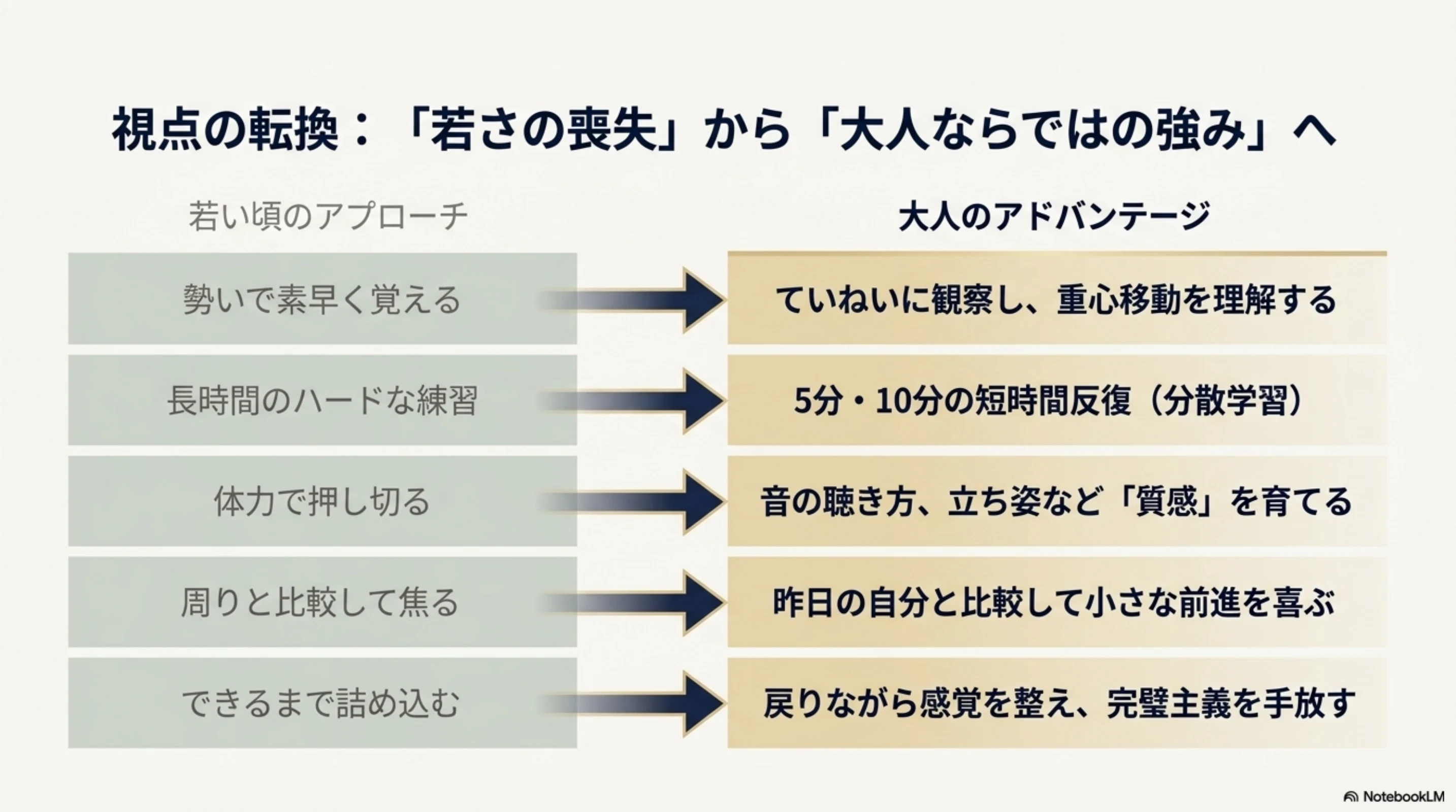 大人ならではの強みに視点を切り替える比較図