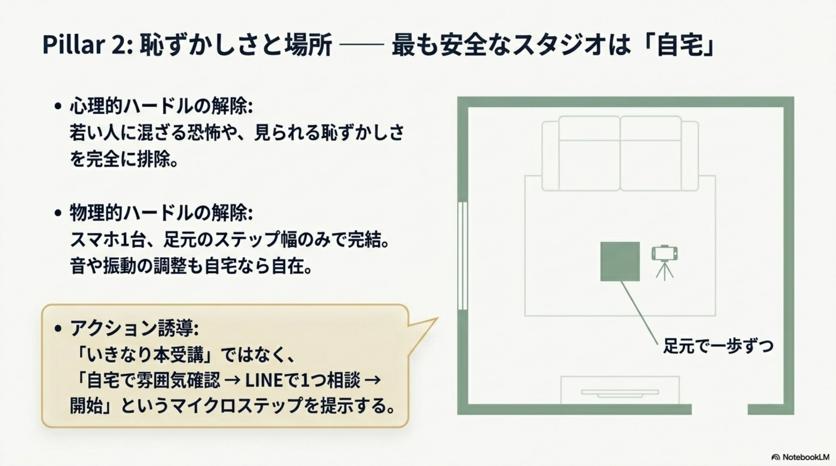 自宅を安心して始めやすい場所に変える考え方を示す図