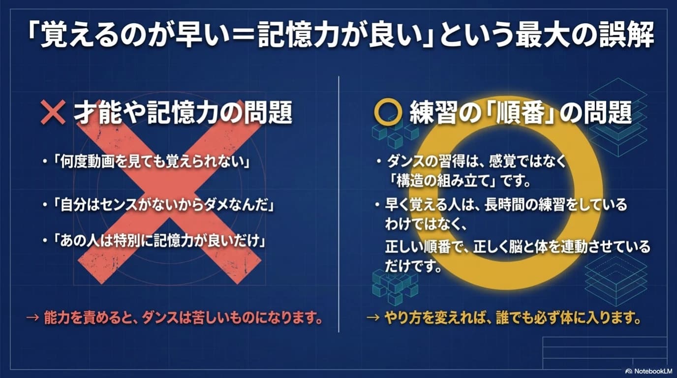 記憶力の差ではなく練習の順番の差として捉え直す図