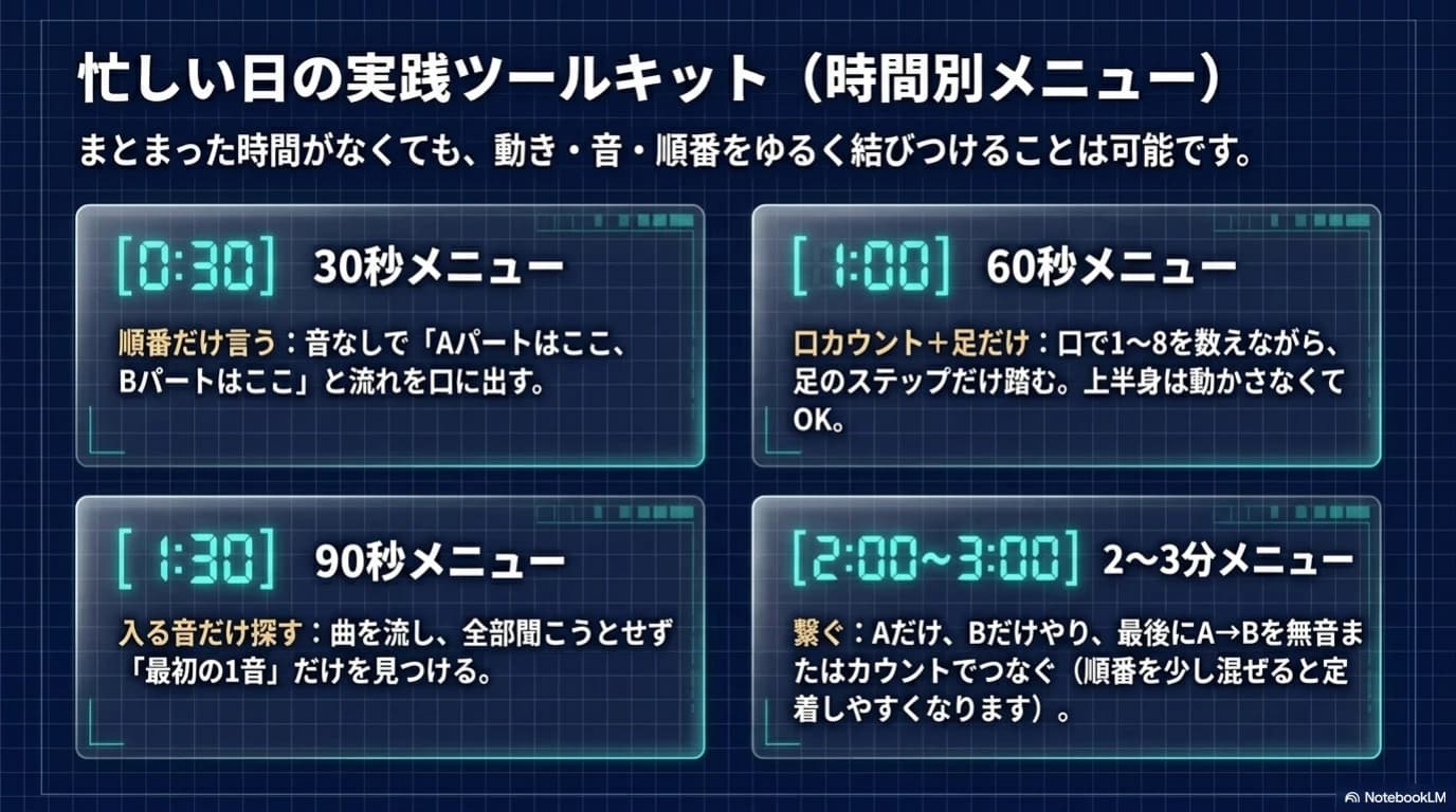 30秒から3分で回せる忙しい日の時間別メニュー
