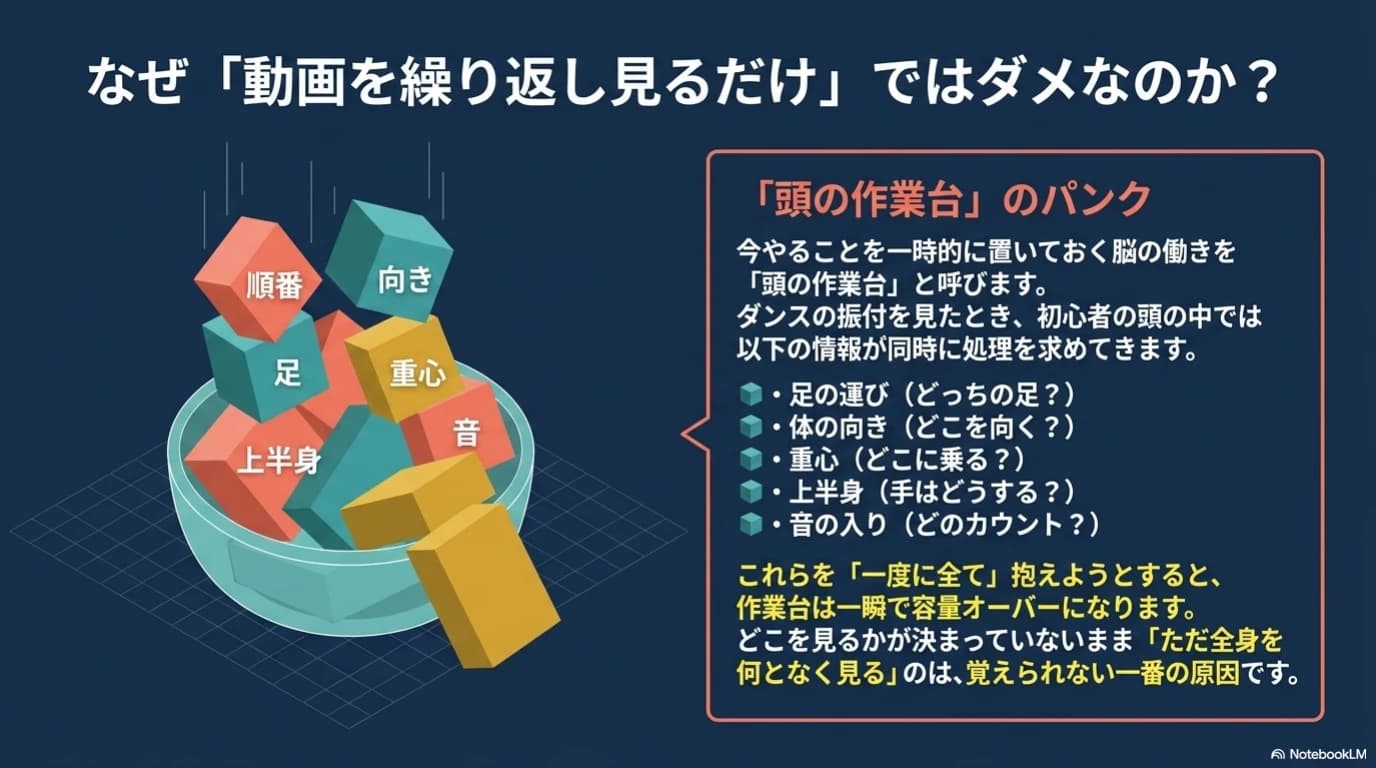 見るだけでは体に入りきらない理由