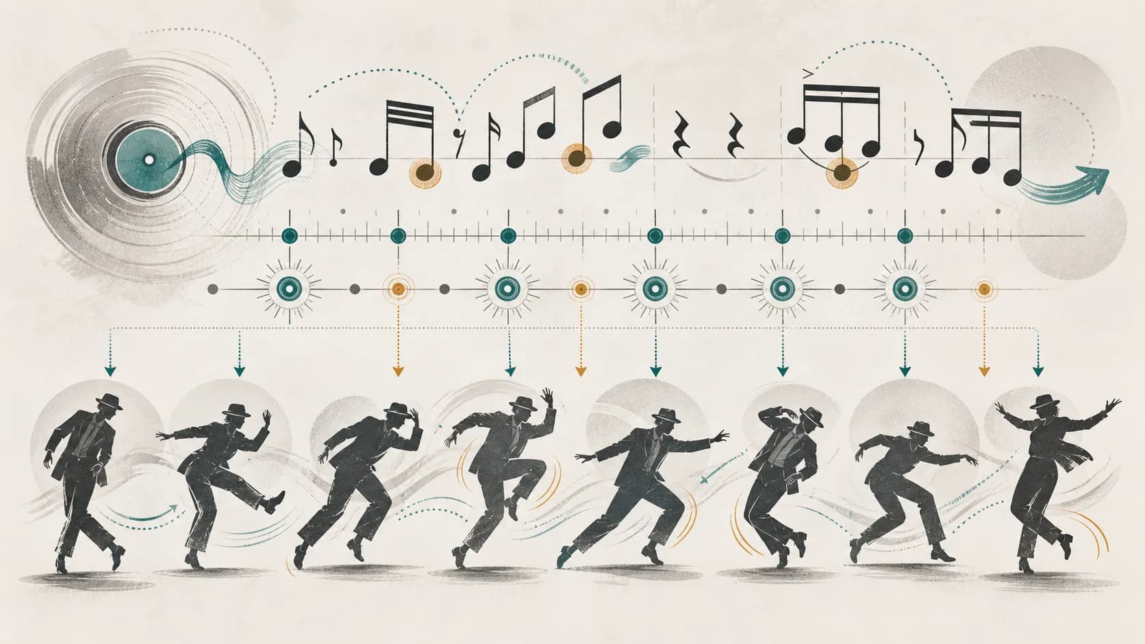 ジャズ音楽の swing と syncopation に身体が応える場面を簡略な層として並べた図