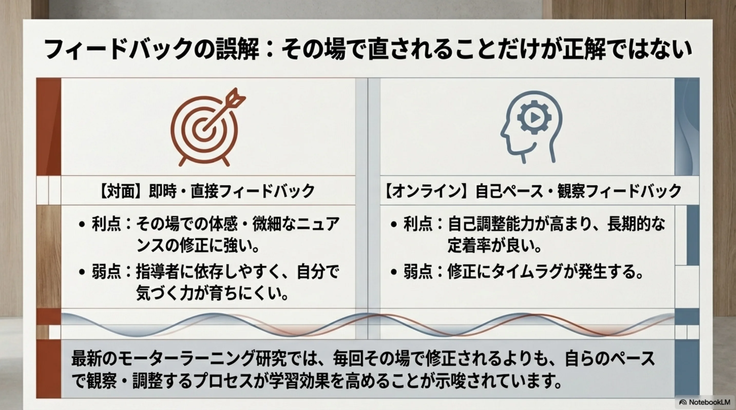 対面とオンラインで異なるフィードバックの受け方
