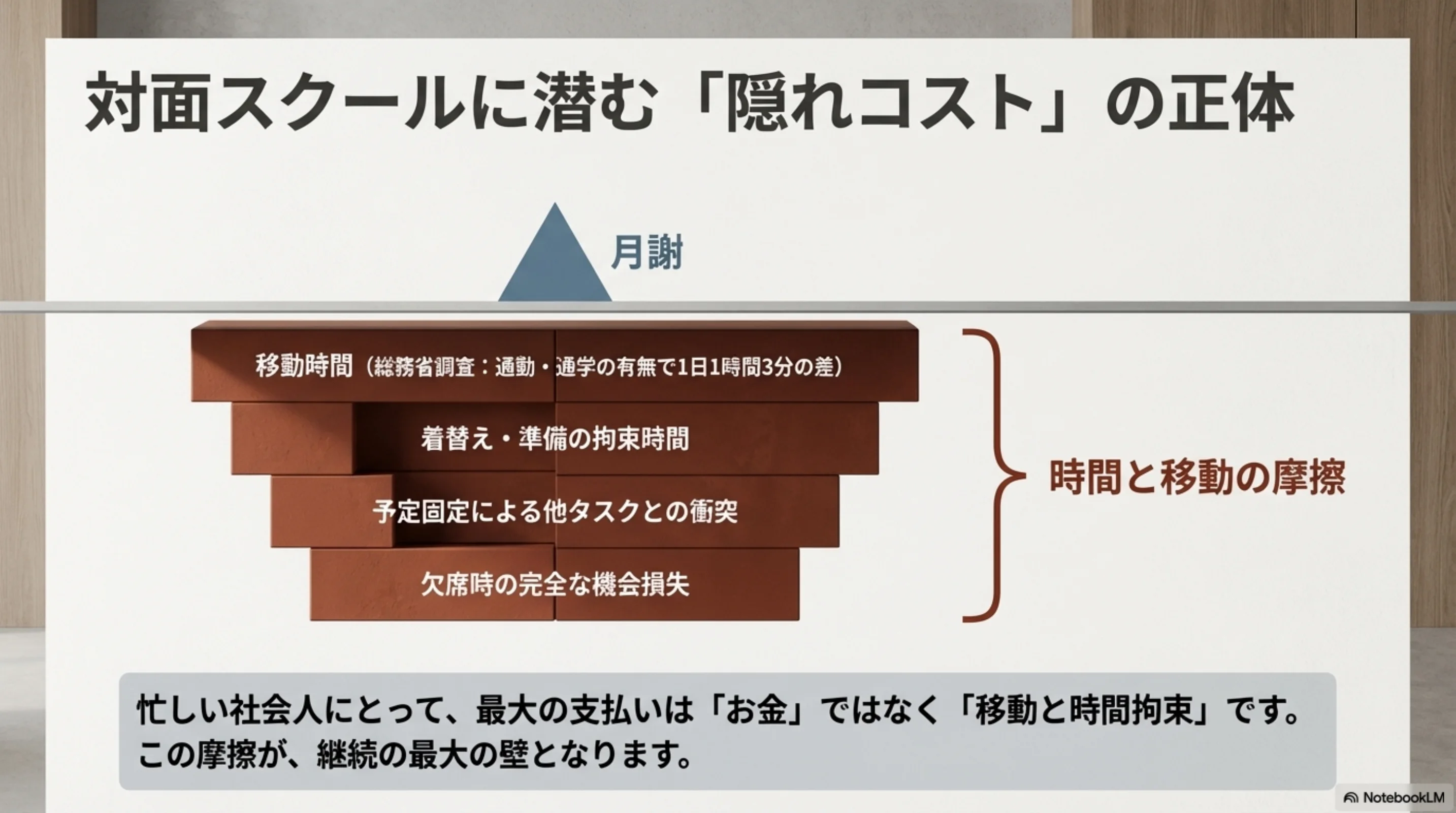 対面スクールに潜む時間と移動の隠れコスト