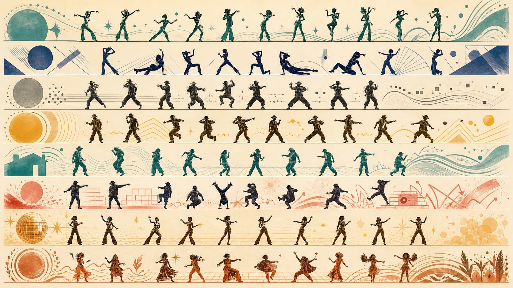 Waacking、Voguing、Popping、Locking、House、Hip Hop、ディスコ、Free Chacha文化を別レーンとして並べた比較図。