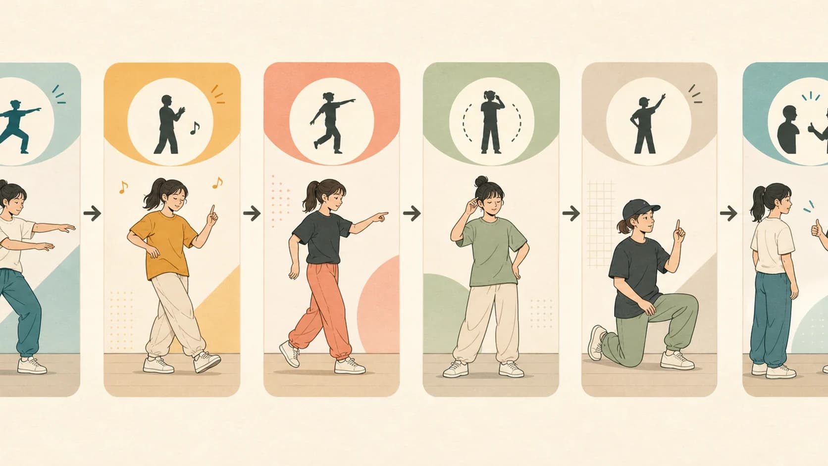初心者がダンスで戻りやすい練習順を全体像で示す入口の図