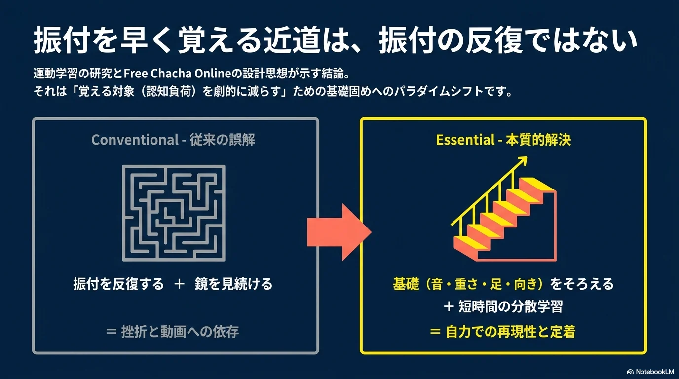 振付反復から基礎優先へ切り替える考え方