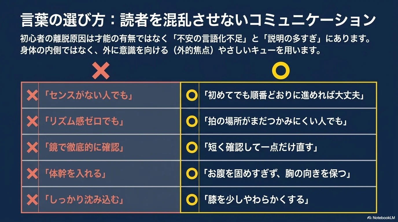 初心者を混乱させず戻りやすさを作る言葉選び