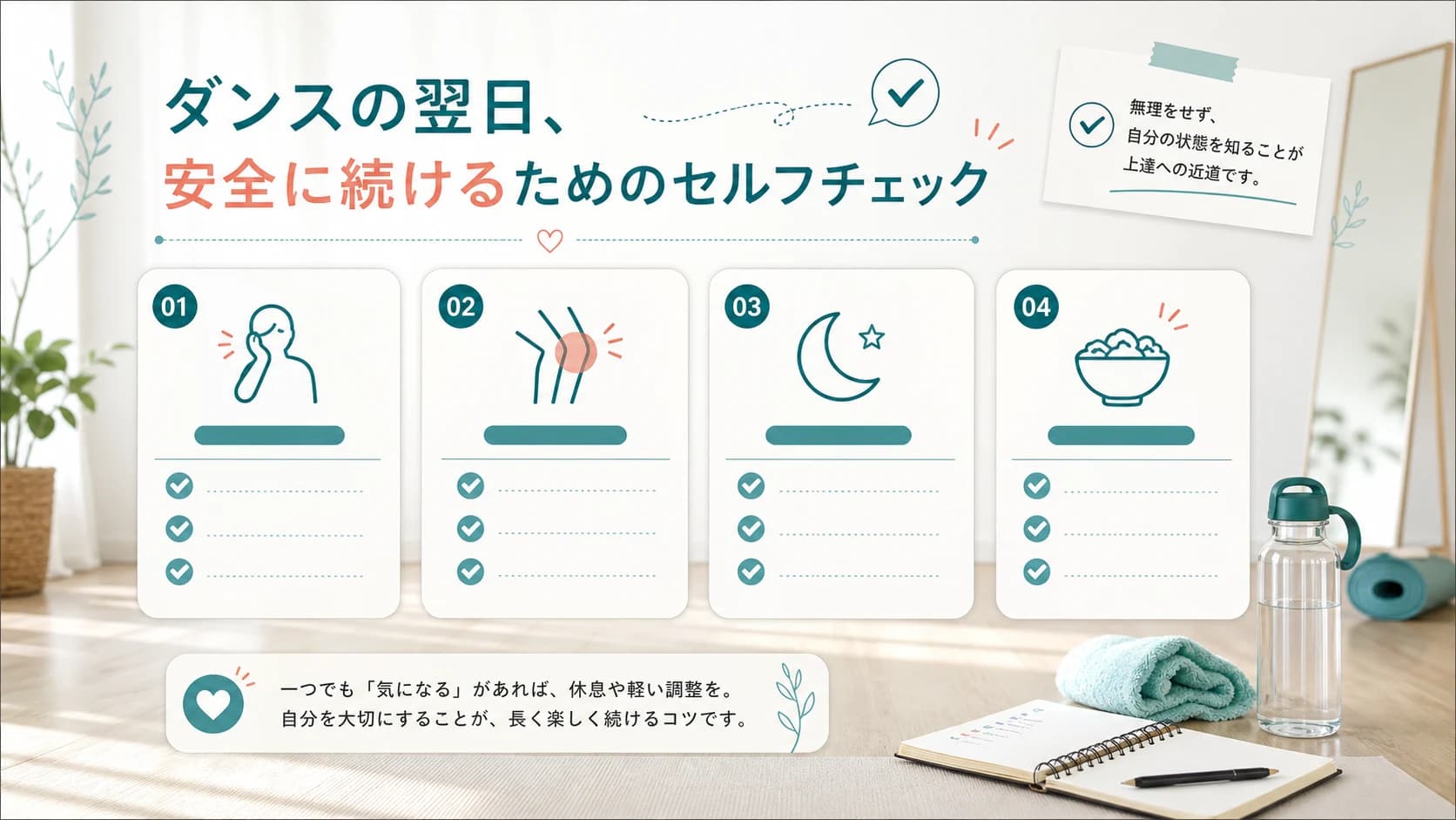 翌日の疲れ、痛みの有無、睡眠、食事の4点を、続けてよいか見直すための確認リスト