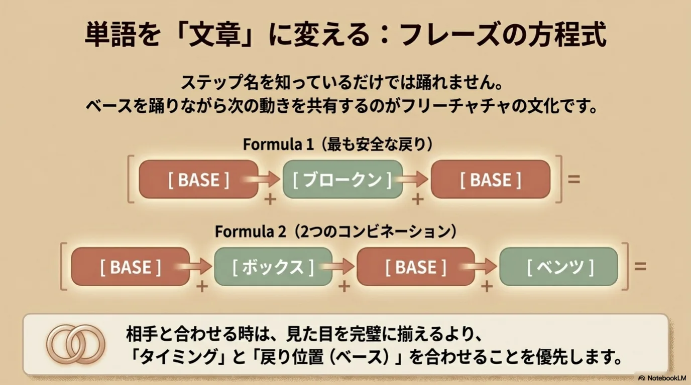 ベースへ戻りながら短いフレーズへつなぐ流れ