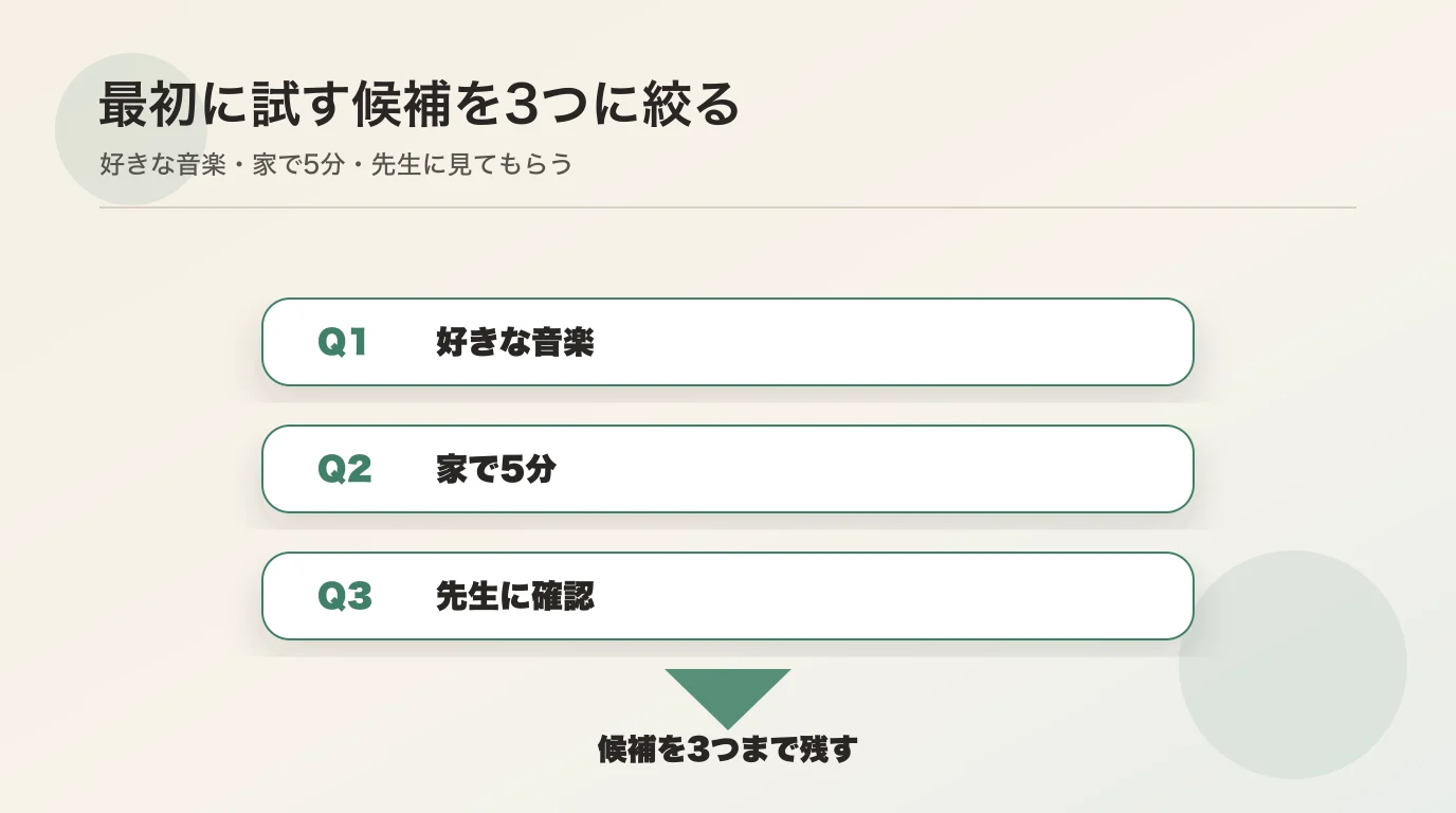 最初に試すダンスの種類を3つの質問で絞る流れ