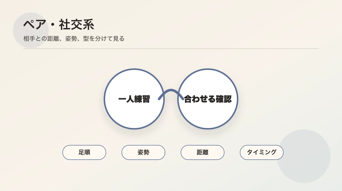 ペア・社交系ダンスで相手との距離と型を確認する流れ