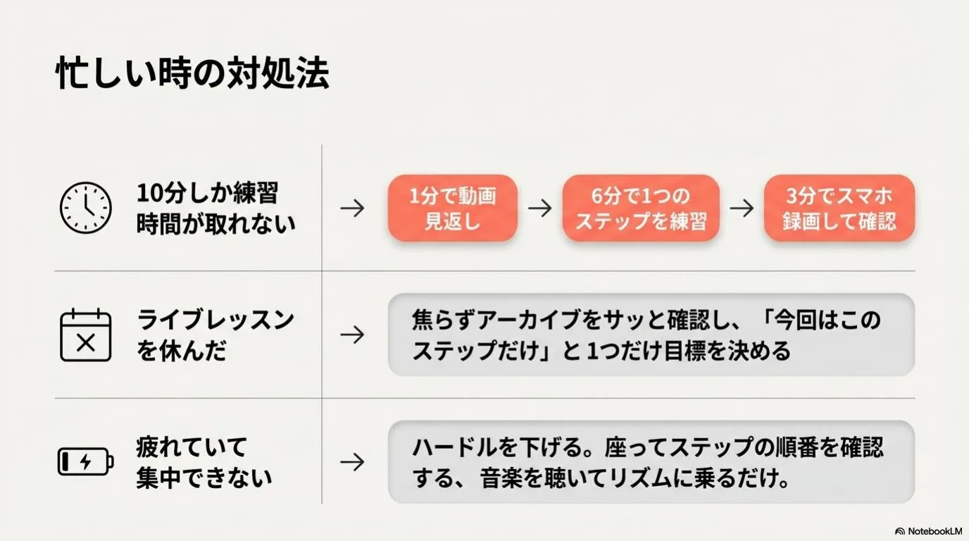 練習時間が取れない週の工夫