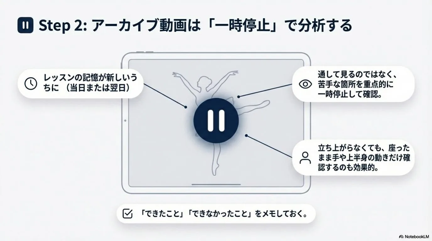 アーカイブ動画を一時停止して分析する流れ