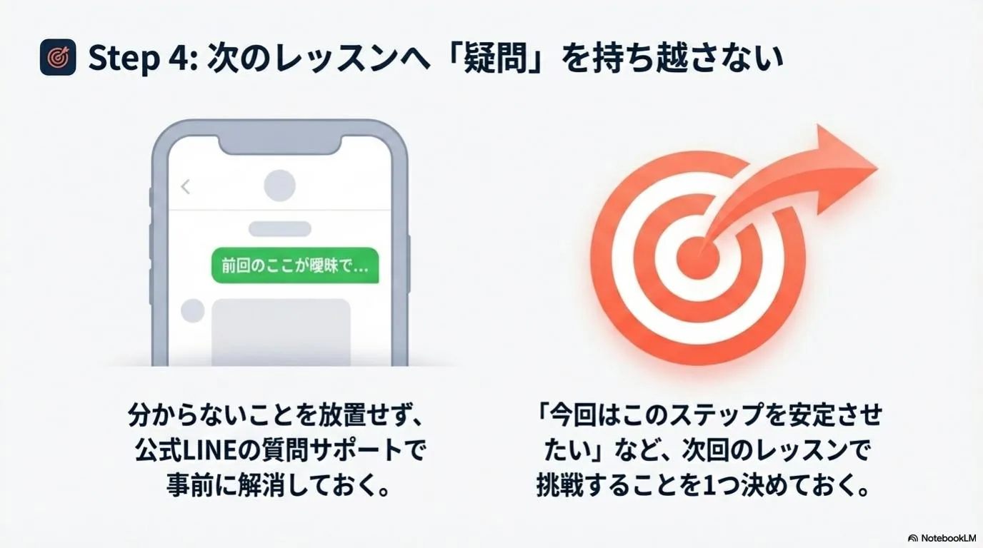 公式LINEで疑問を整理して次のレッスンに備える流れ