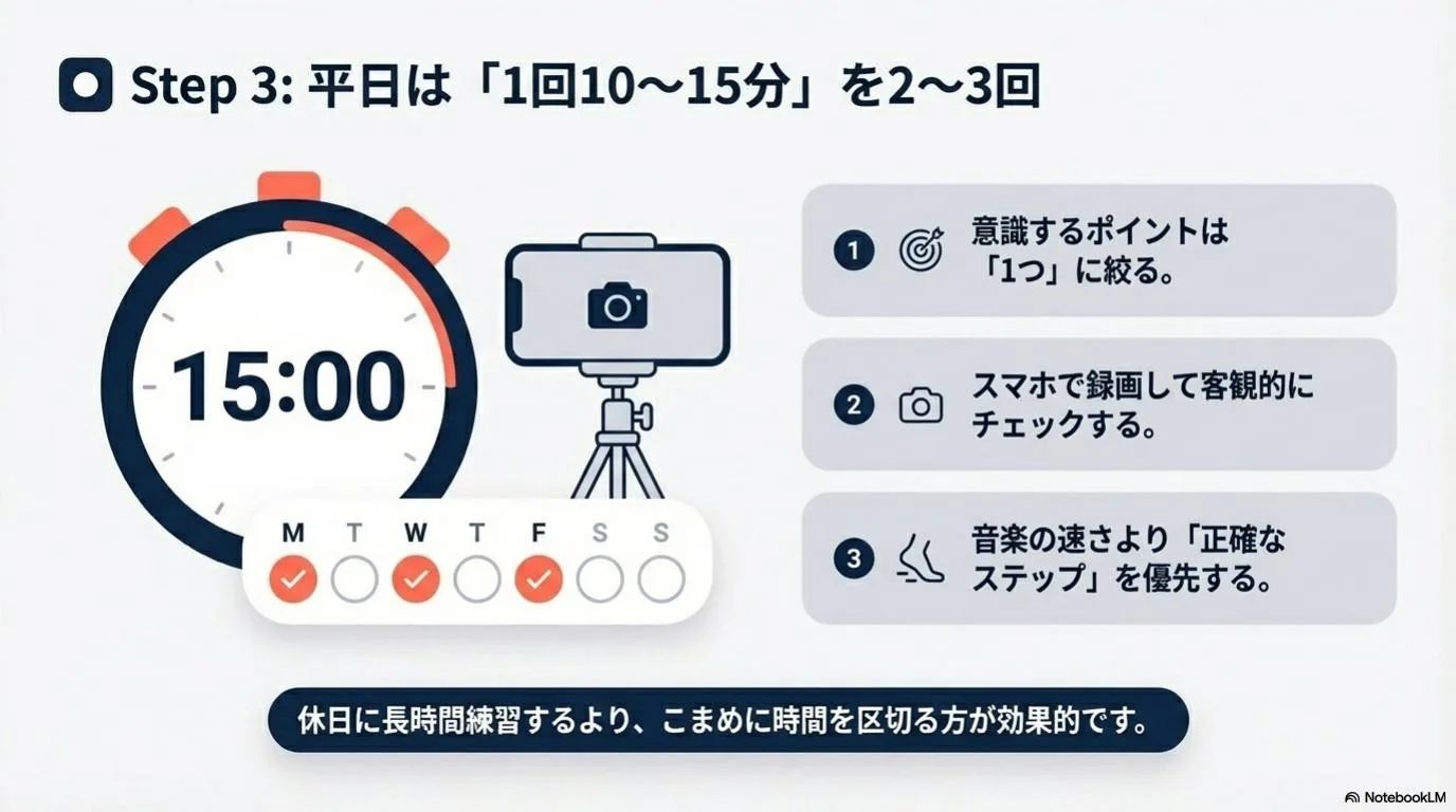平日に短時間で反復練習する流れ