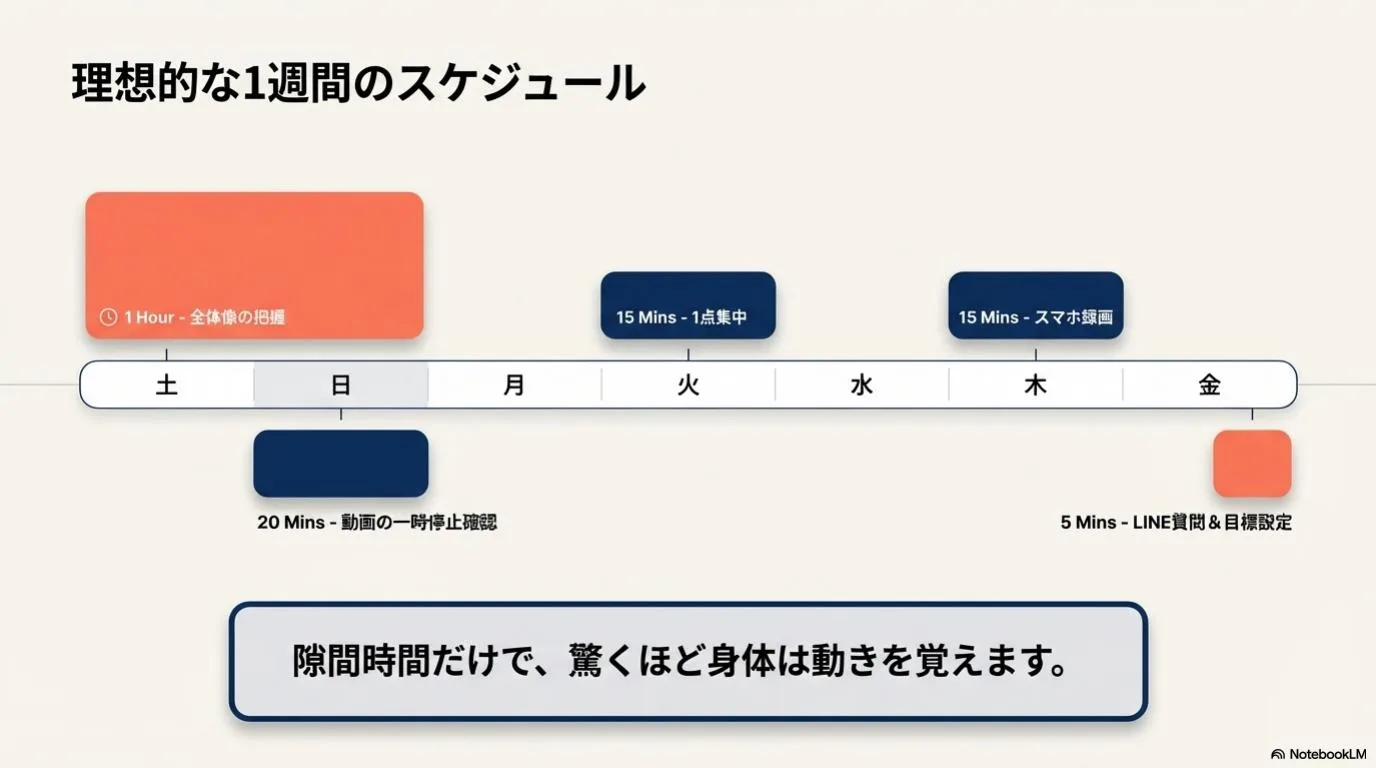理想的な1週間の練習スケジュール