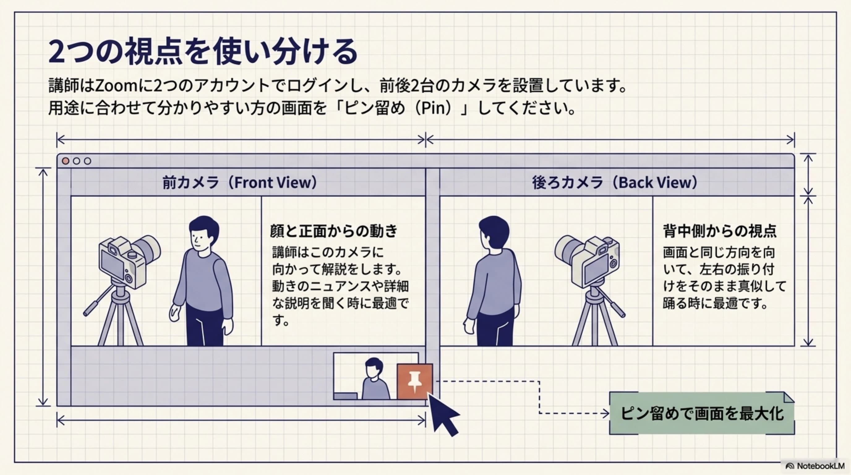 講師の前後2カメラの見方