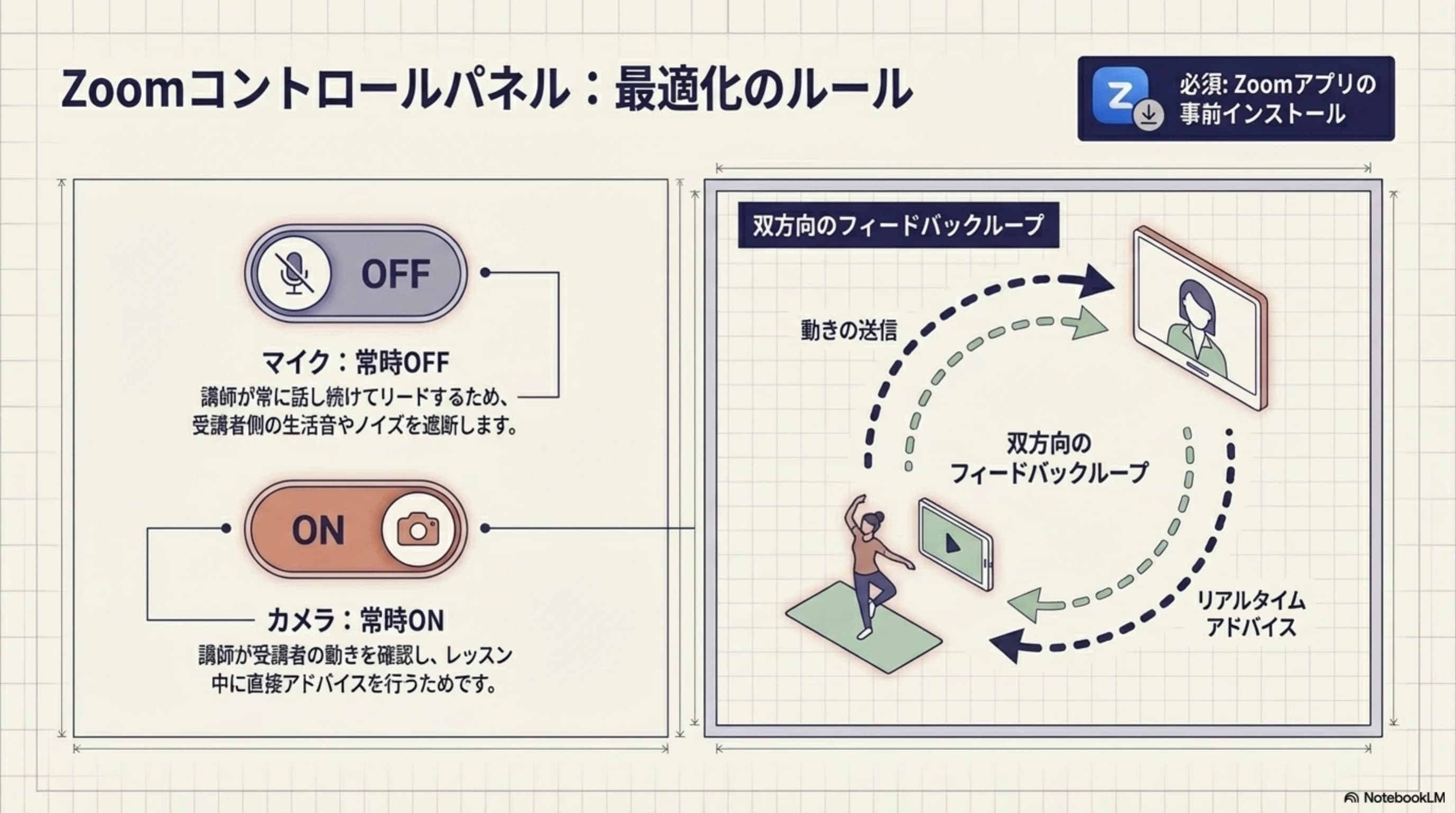 Zoomのマイクとカメラ設定
