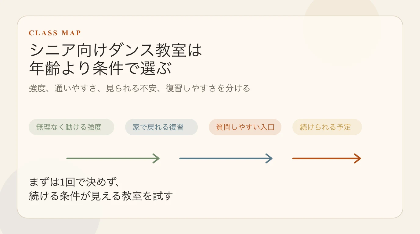 シニア向けダンス教室を続けられる条件で選ぶ全体像