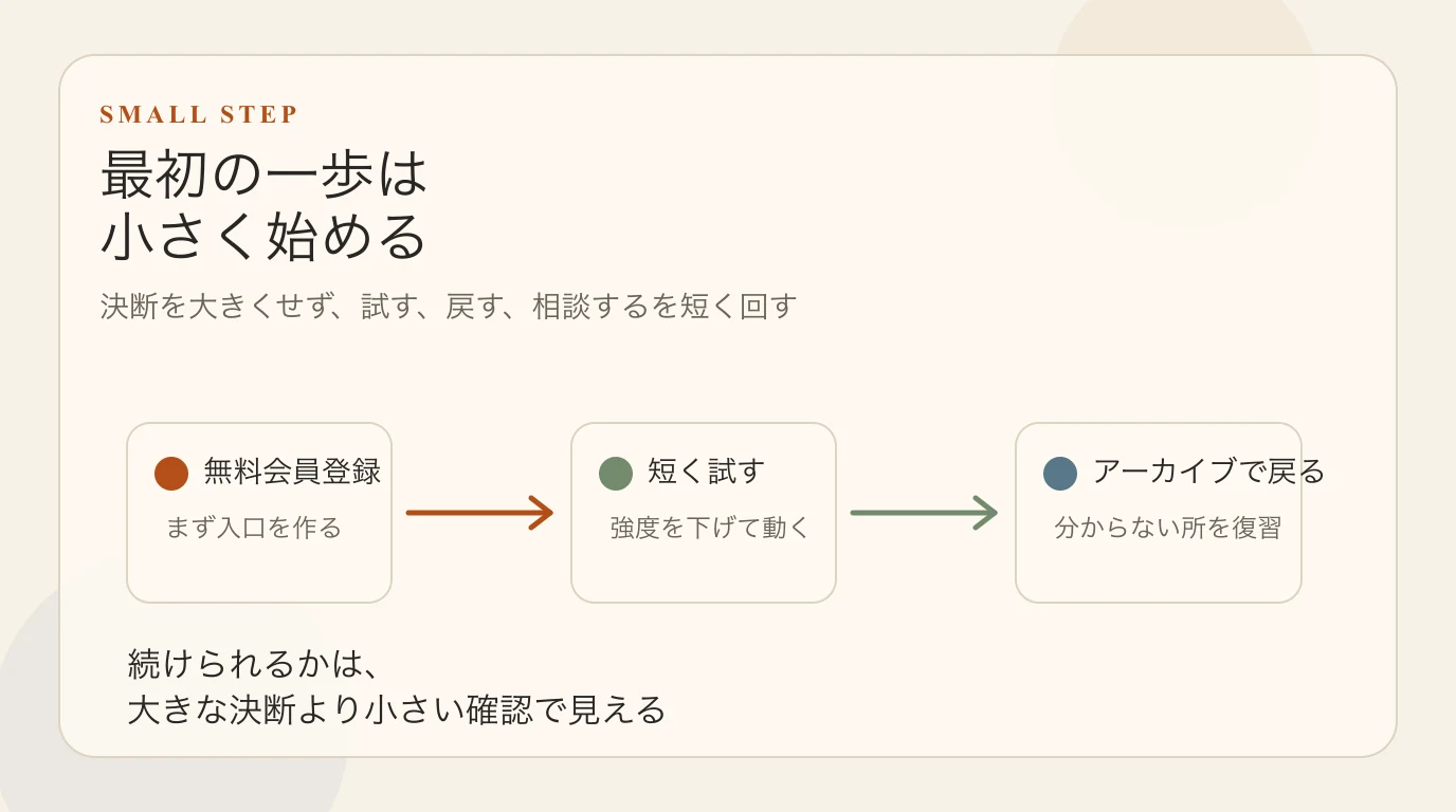 最初の一歩を小さく始めるステップ