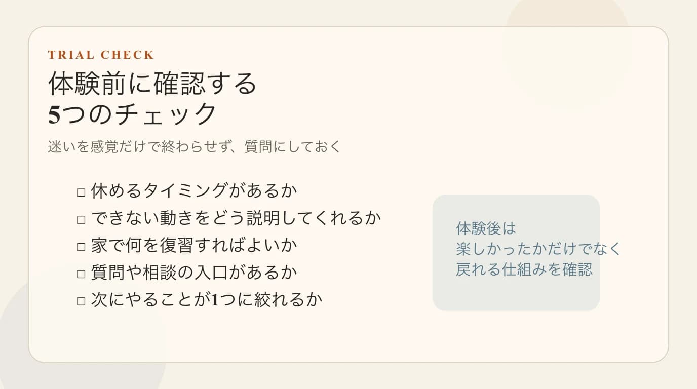 体験前に質問したい確認項目のチェックリスト