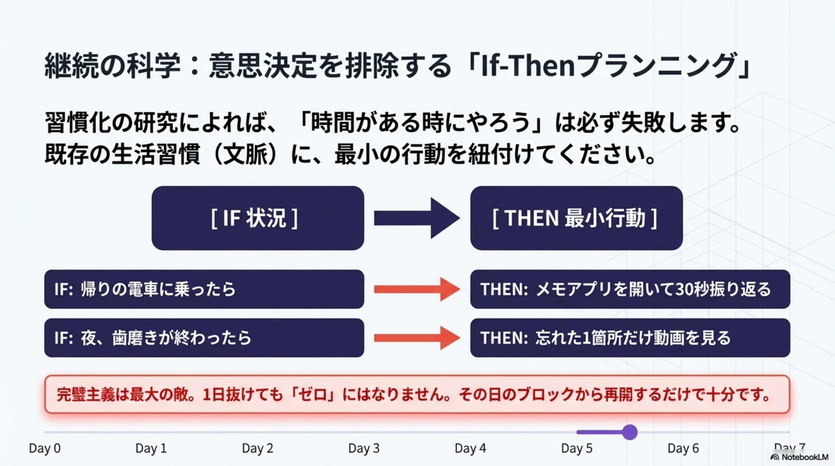 忙しい週でも復習を続けるIf-Then設計