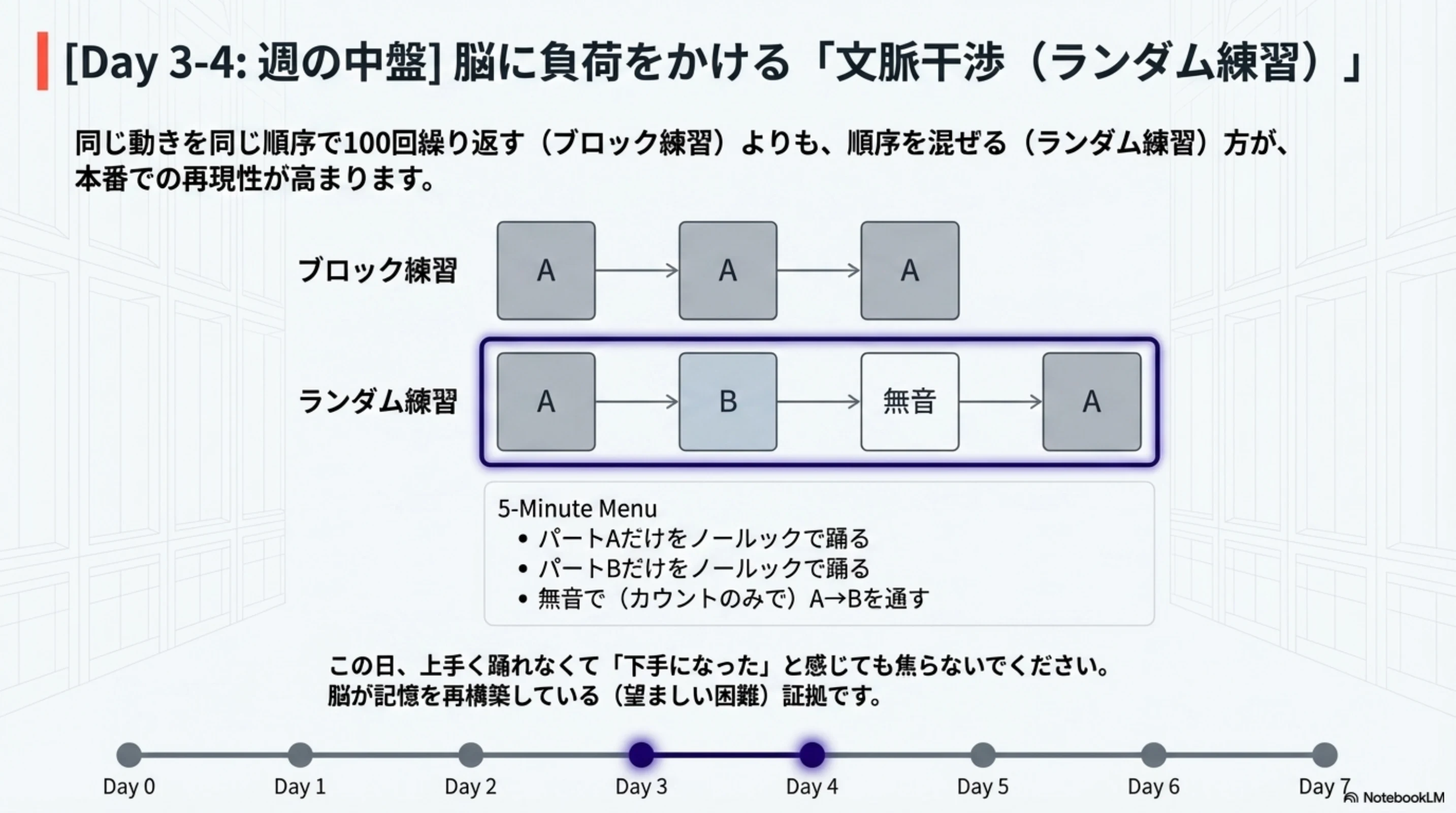週の中盤に順番を混ぜて再現性を高める練習法