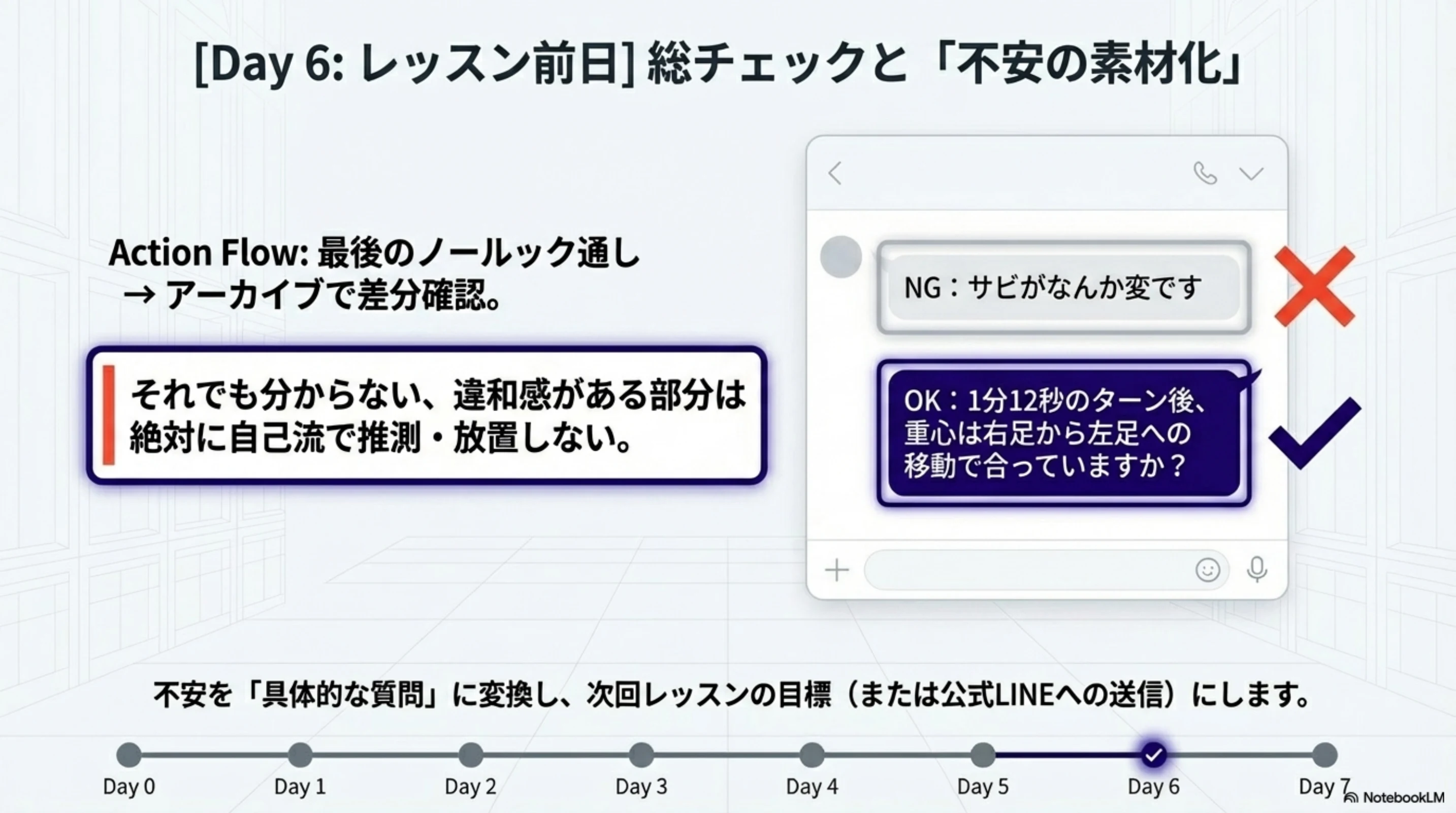 違和感を具体的な質問に変える前日チェック