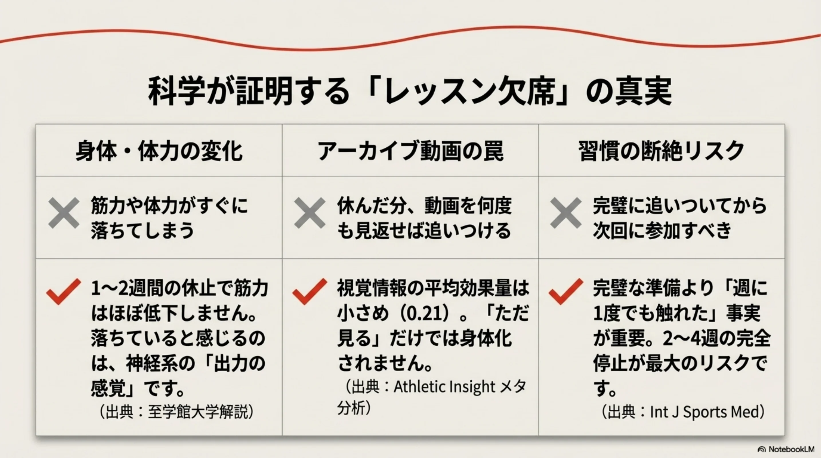 レッスン欠席の誤解と本当