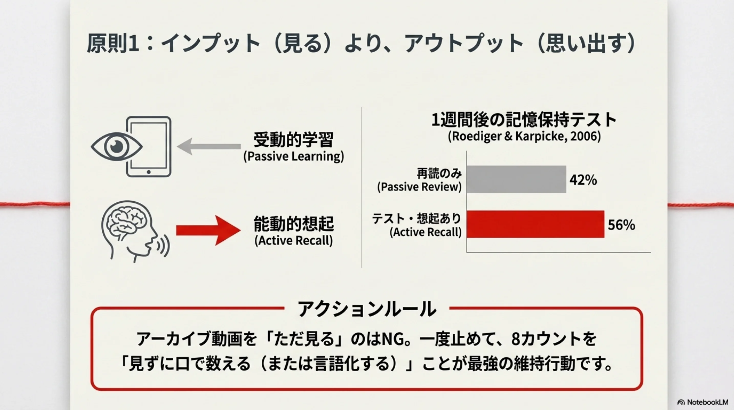 見るより先に想起するアクションルール