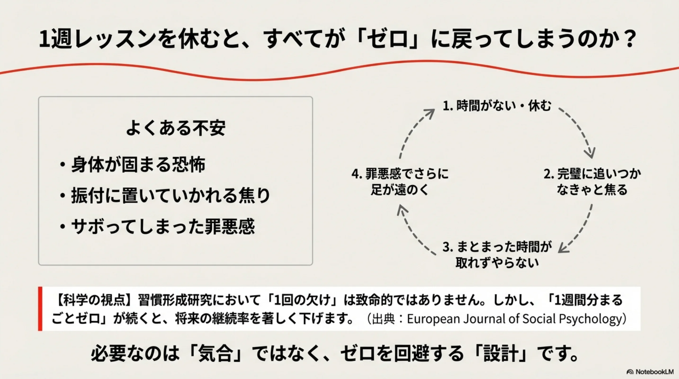 レッスンを休む週に起きやすい不安の悪循環