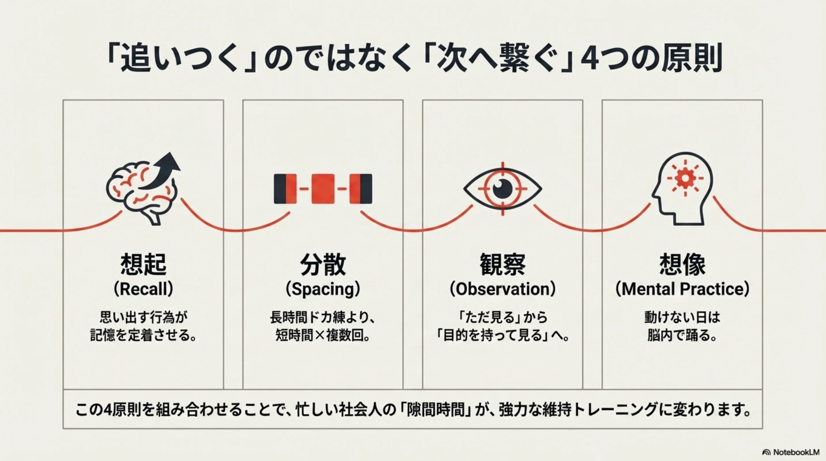 次へつなぐ4つの原則